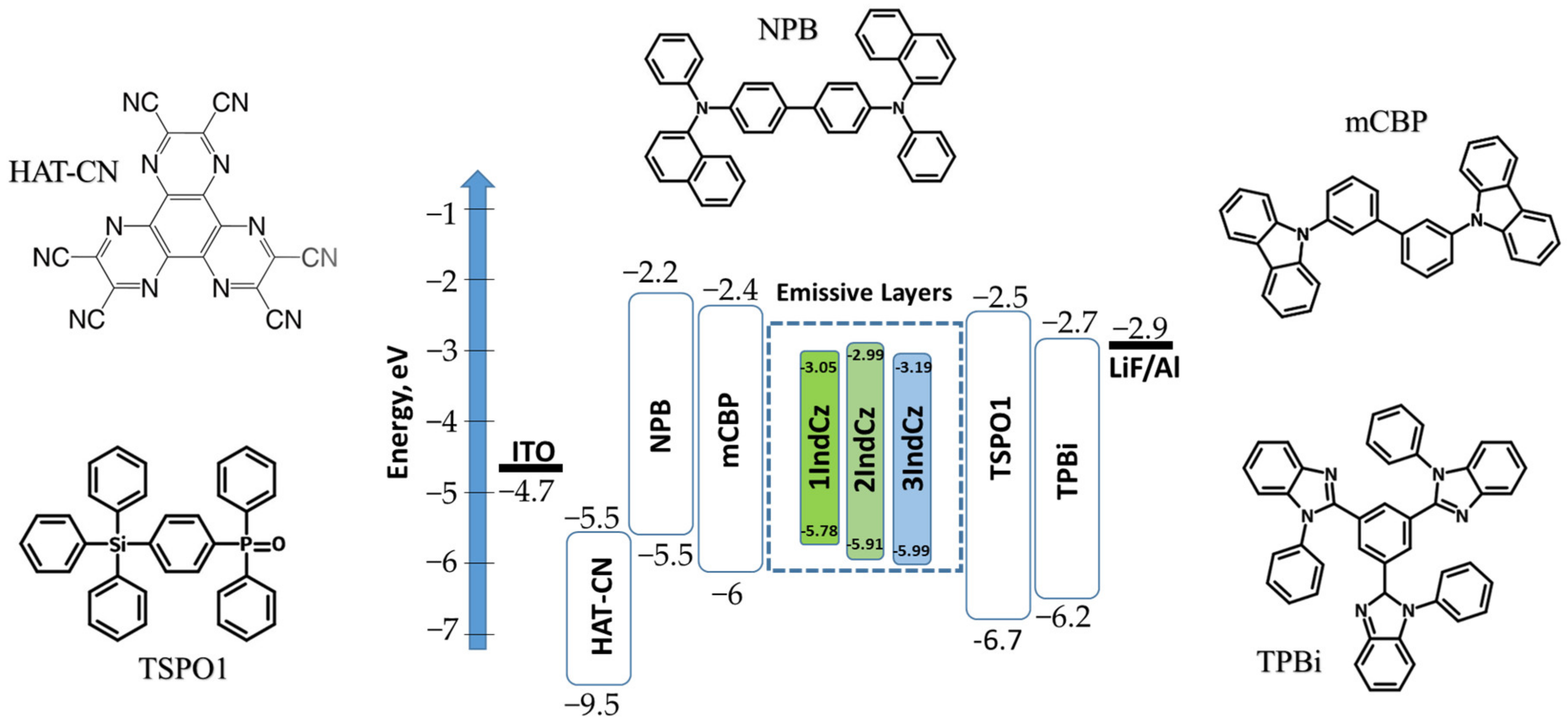 Molecules 28 05999 g008