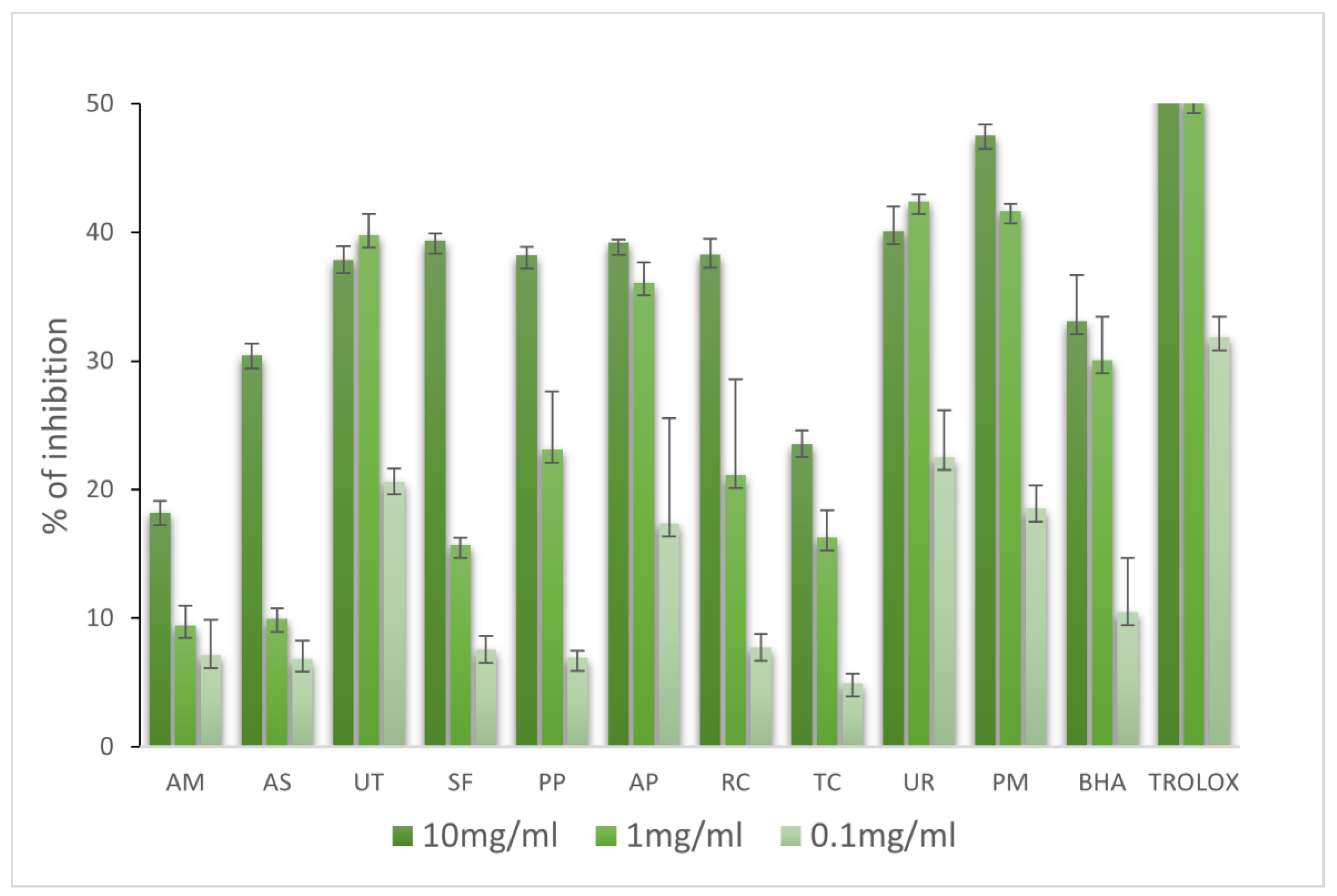 Molecules 28 06004 g002