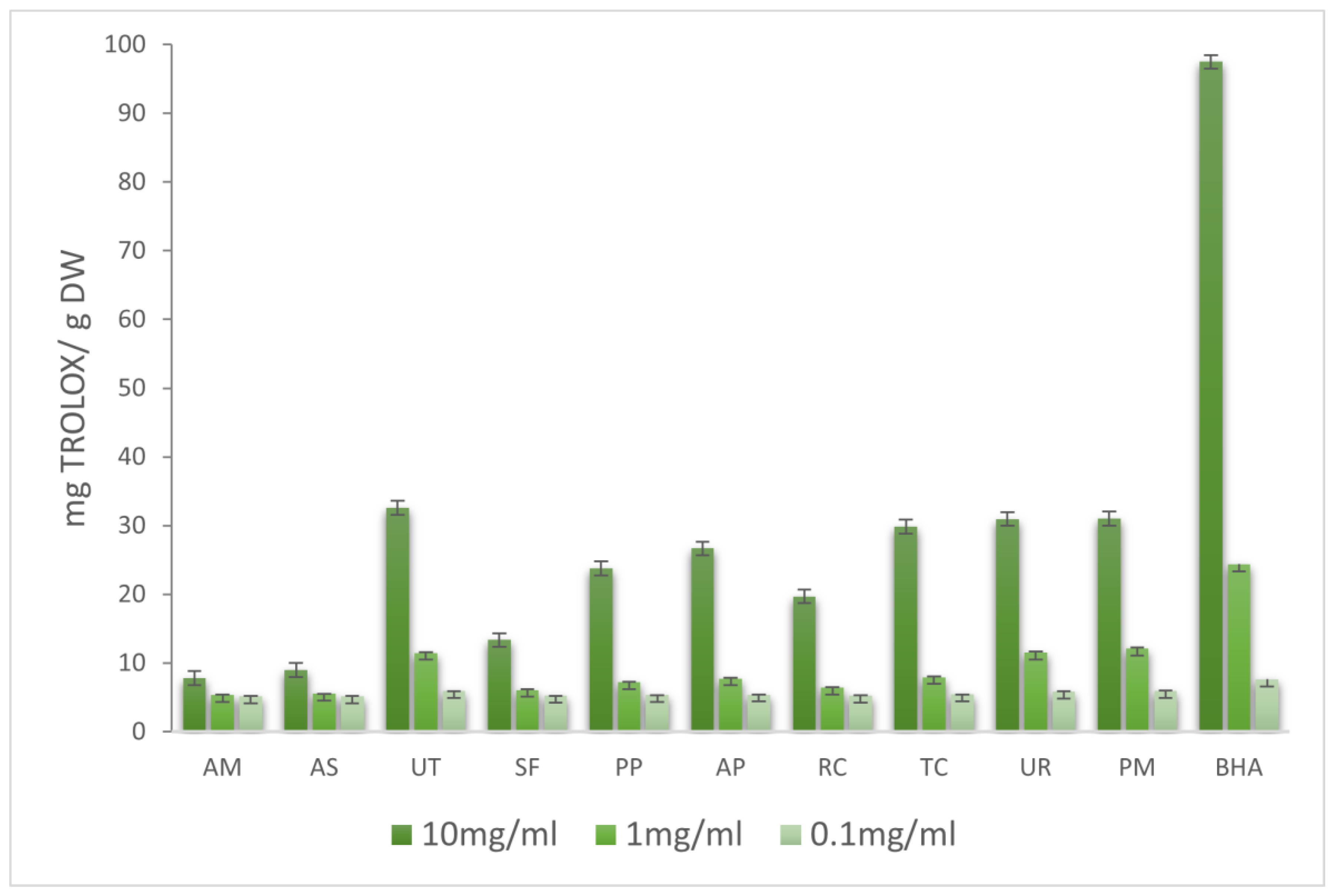 Molecules 28 06004 g003