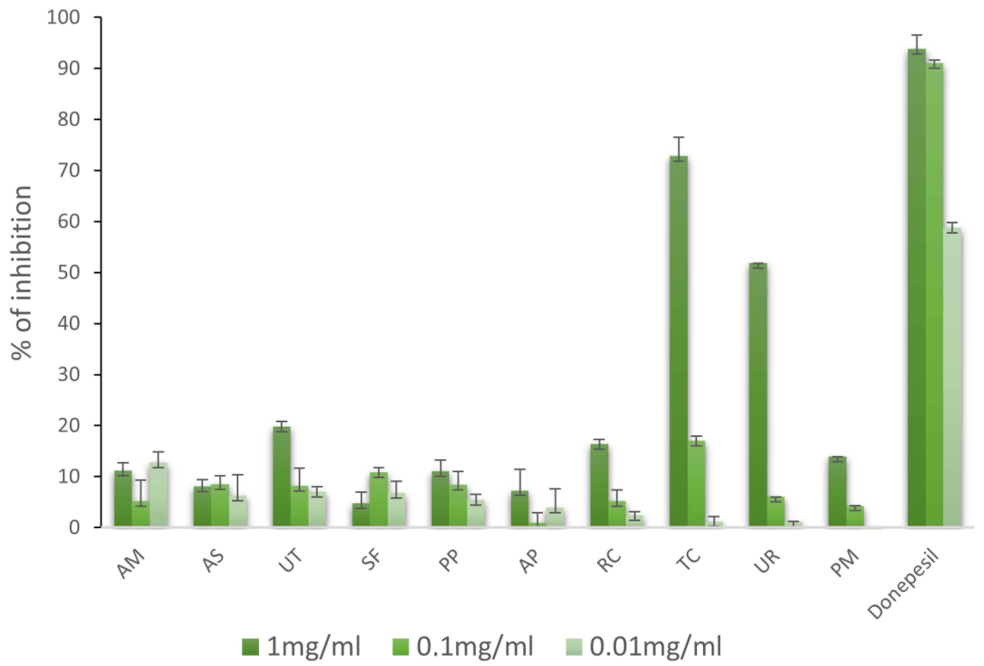 Molecules 28 06004 g005