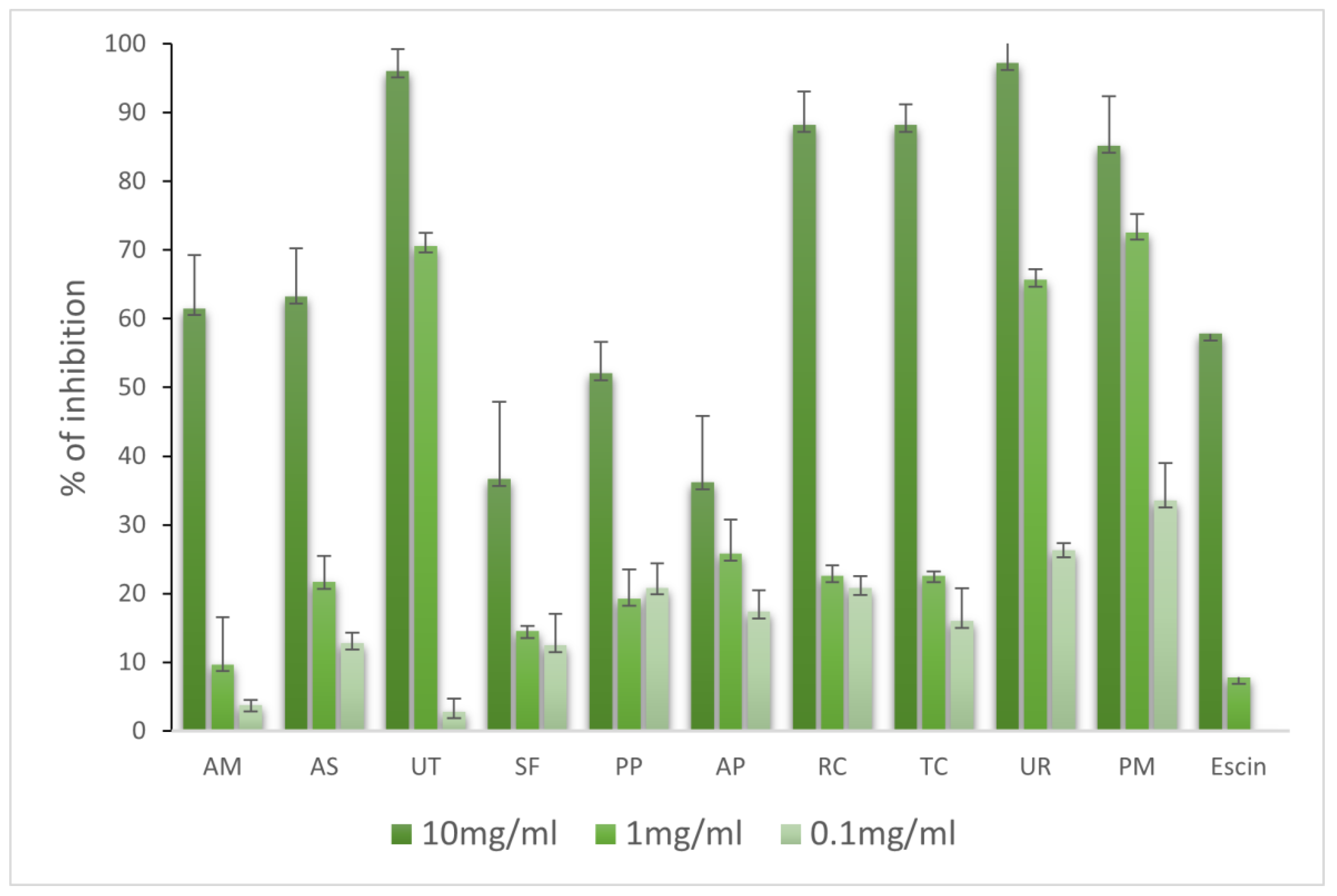 Molecules 28 06004 g007
