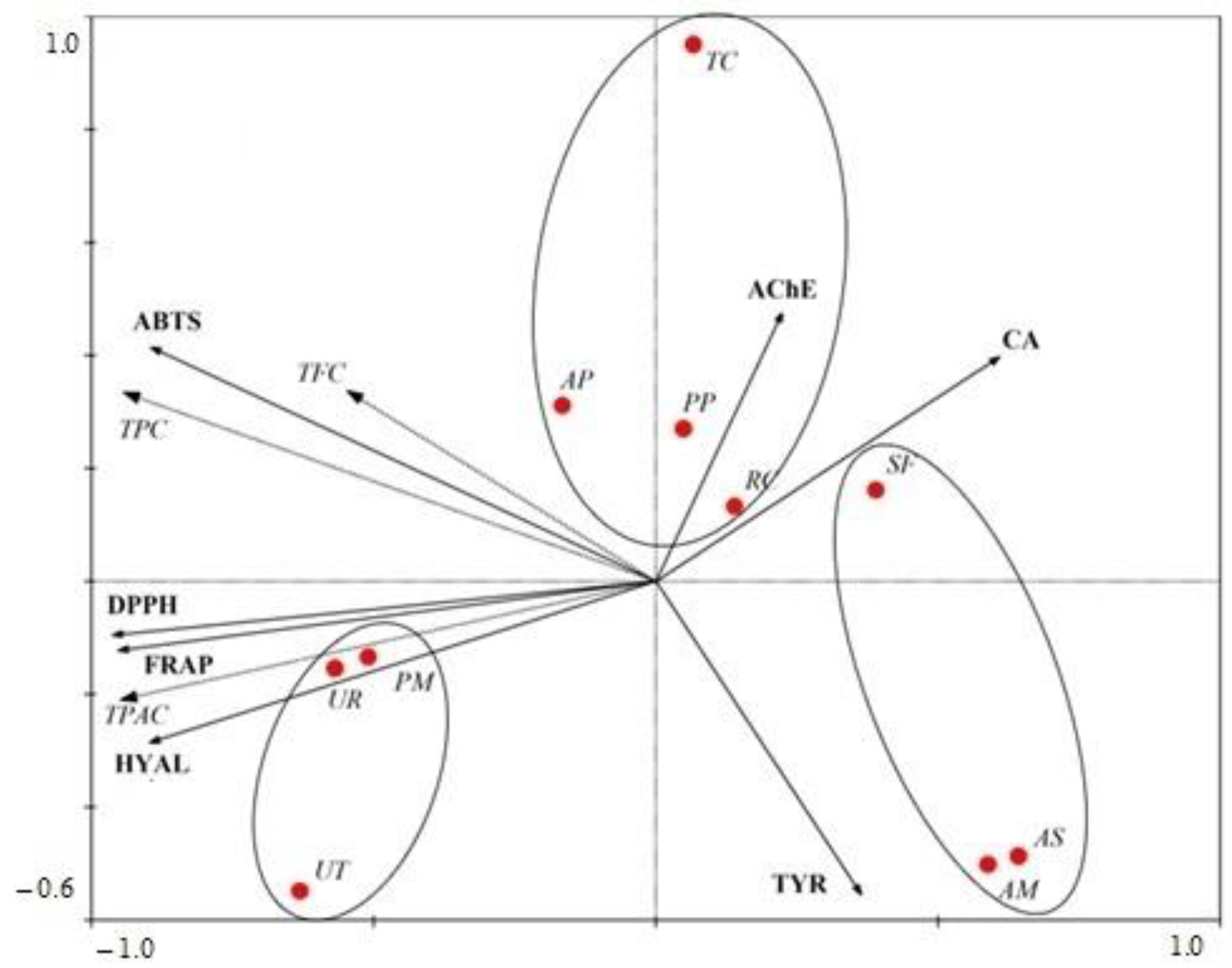 Molecules 28 06004 g009