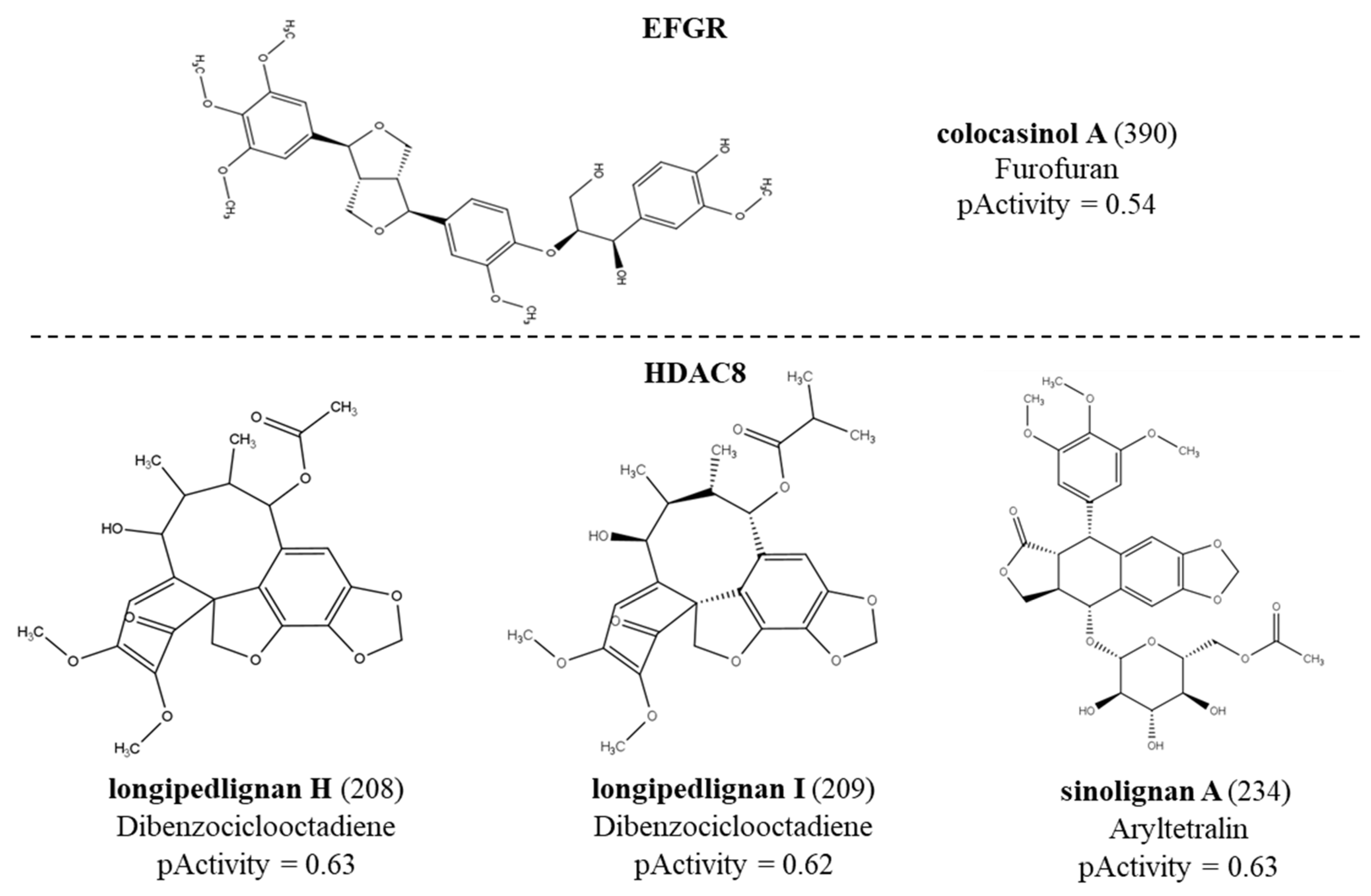Molecules 28 06011 g001a