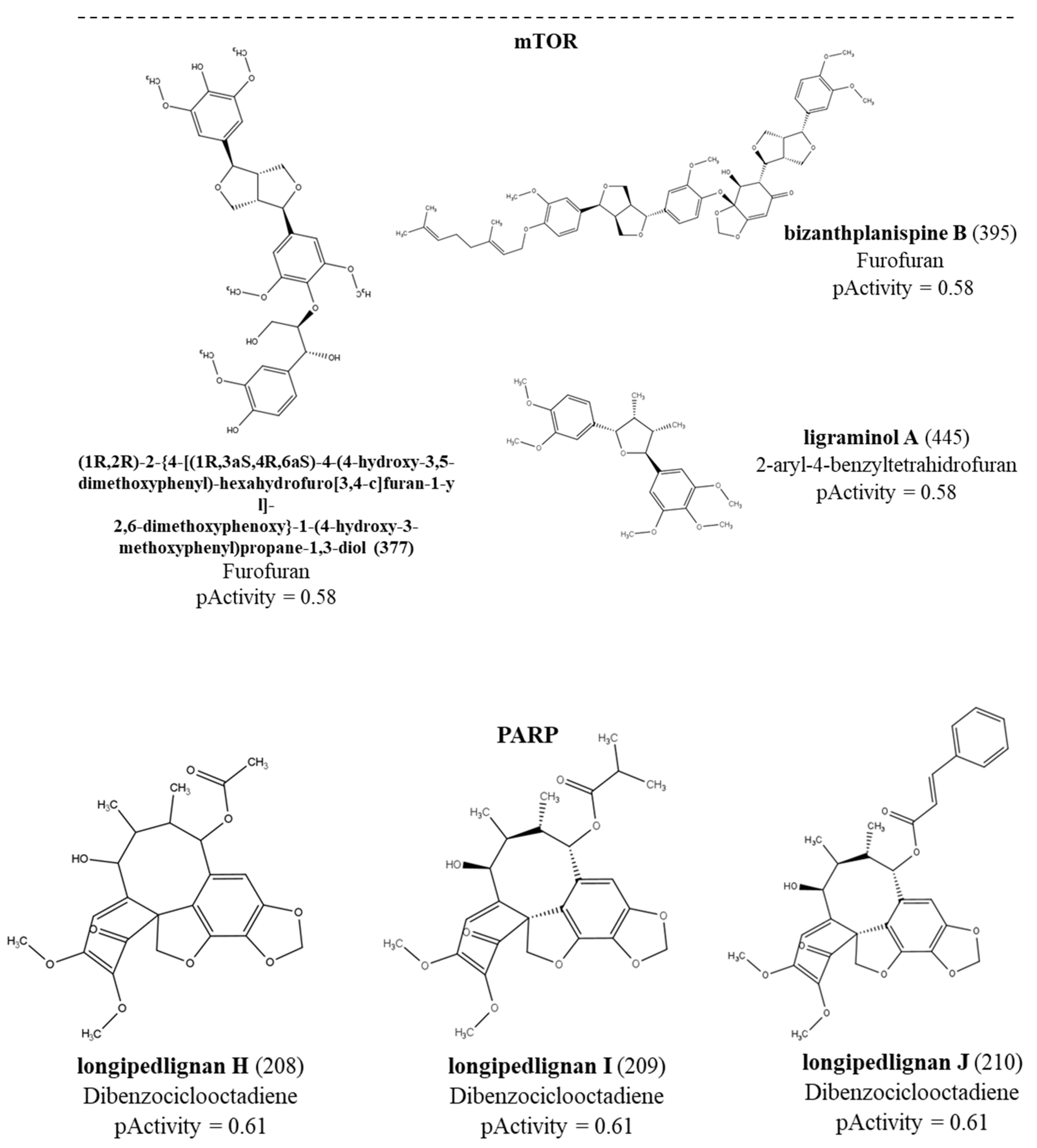 Molecules 28 06011 g001b