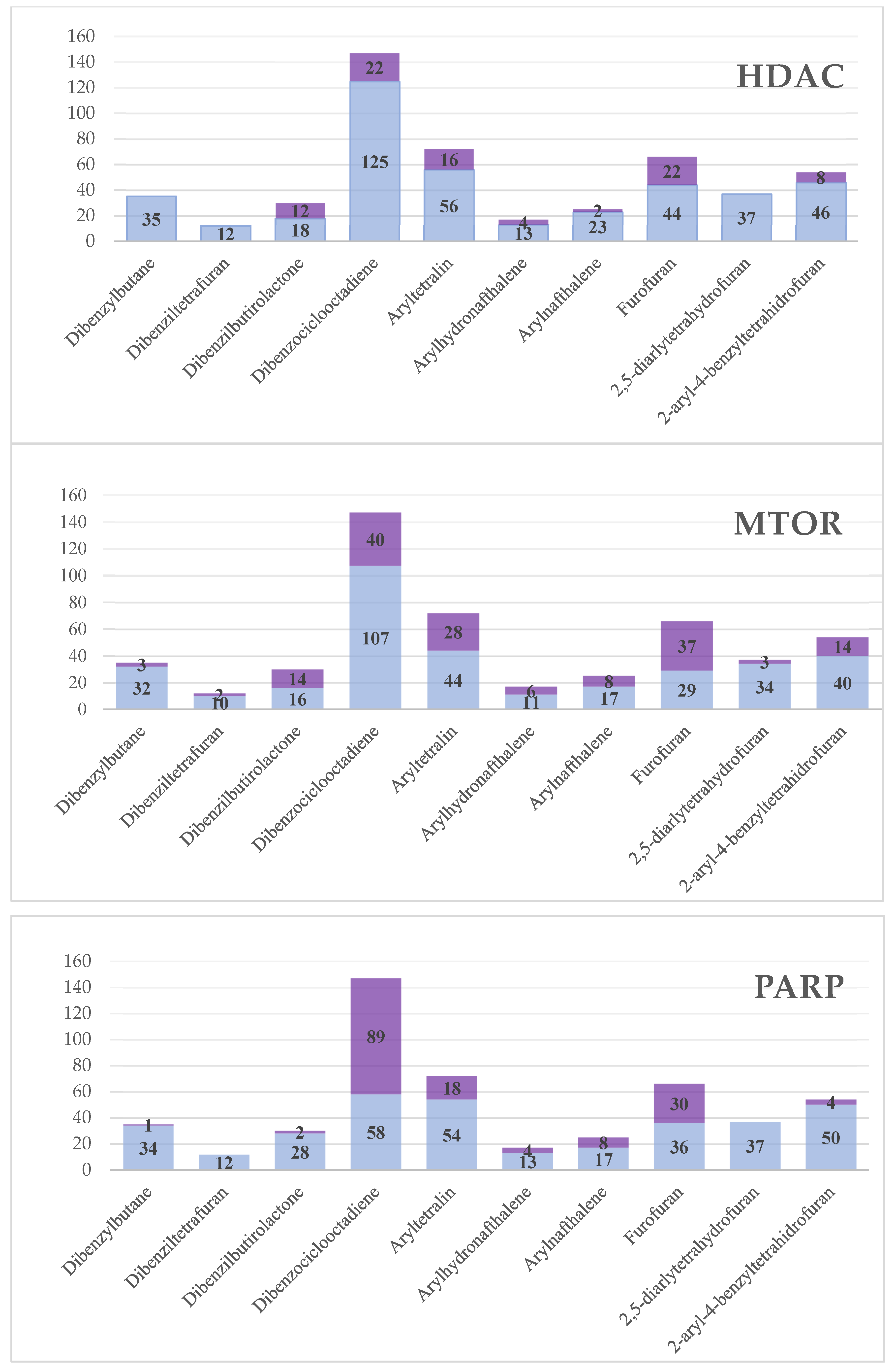 Molecules 28 06011 g002
