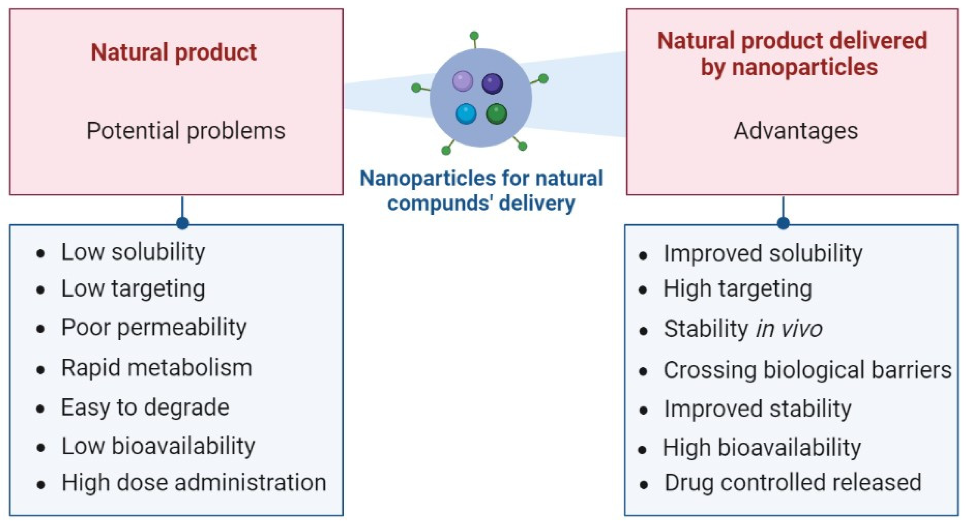 Molecules 28 06015 g003 Molecules 28 06015 g003