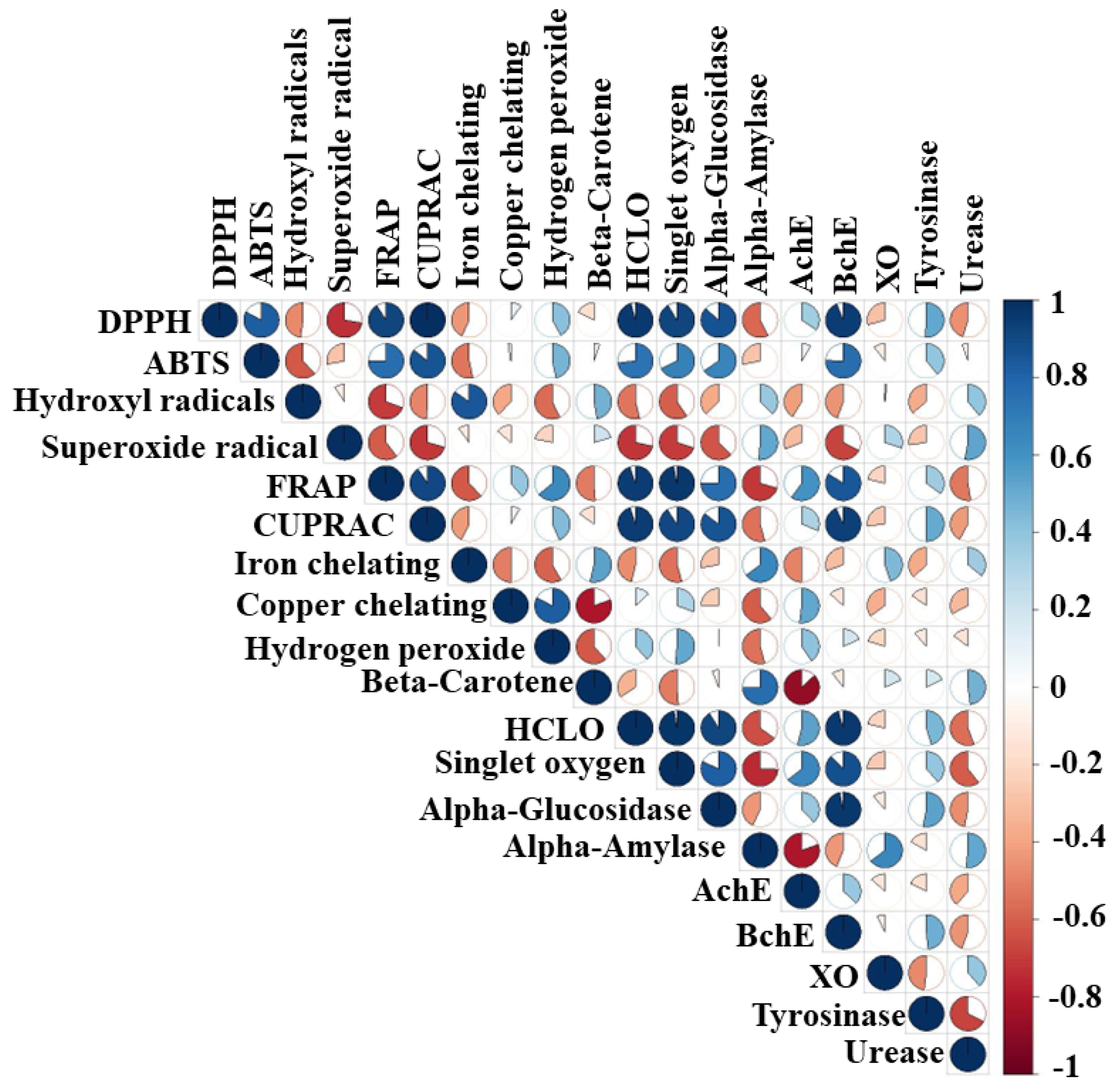 Molecules 28 06021 g014 Molecules 28 06021 g014