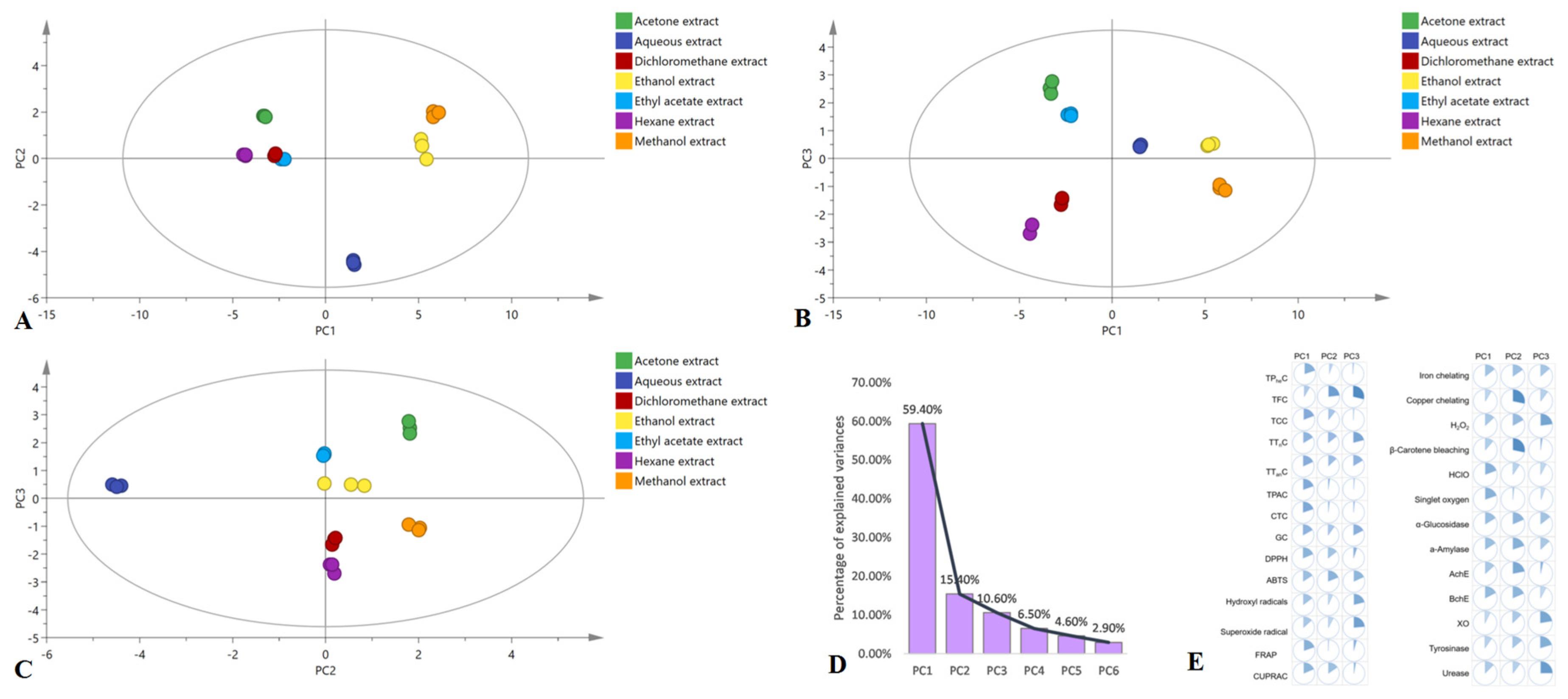 Molecules 28 06021 g015 Molecules 28 06021 g015