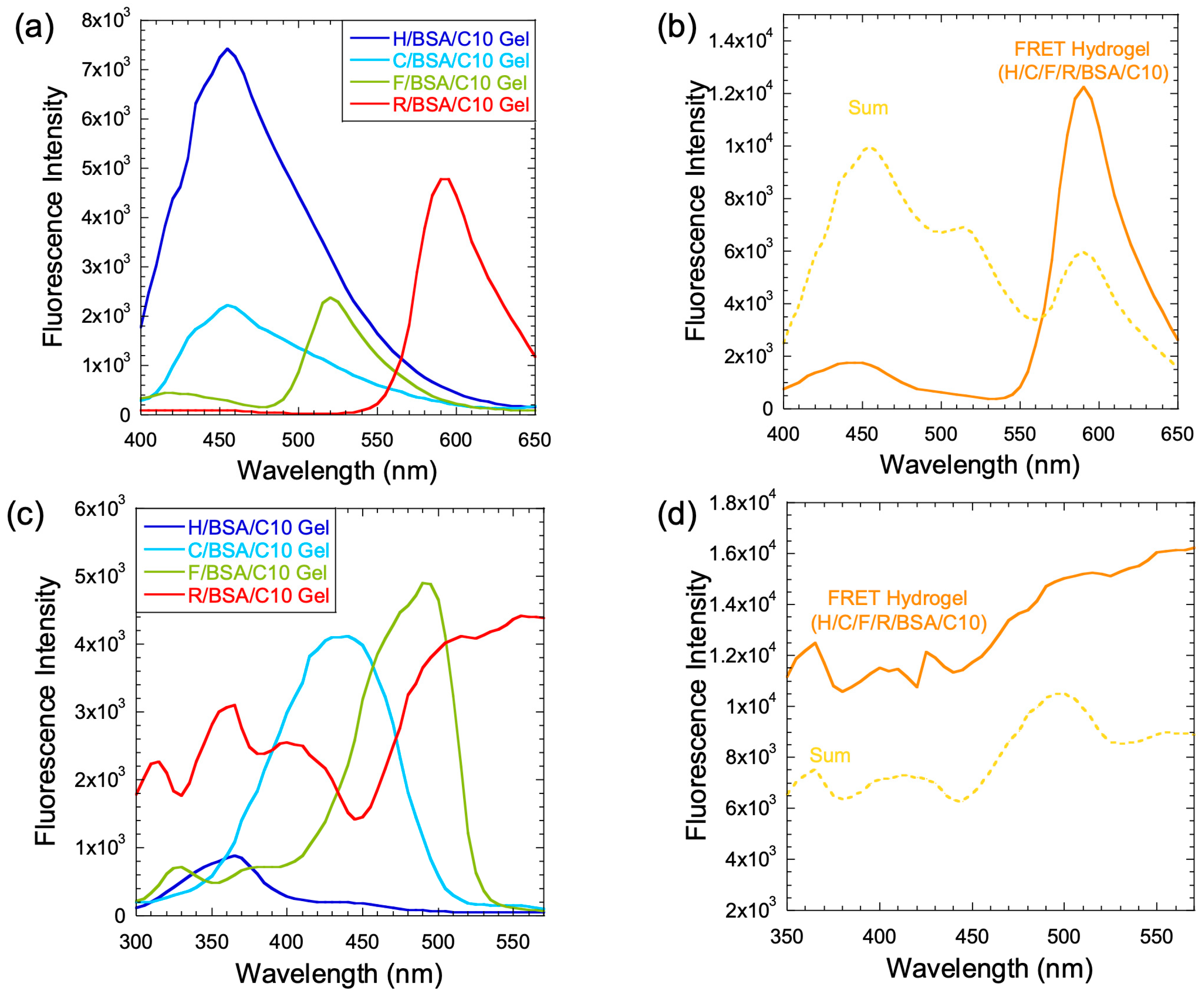 Molecules 28 06028 g008 Molecules 28 06028 g008