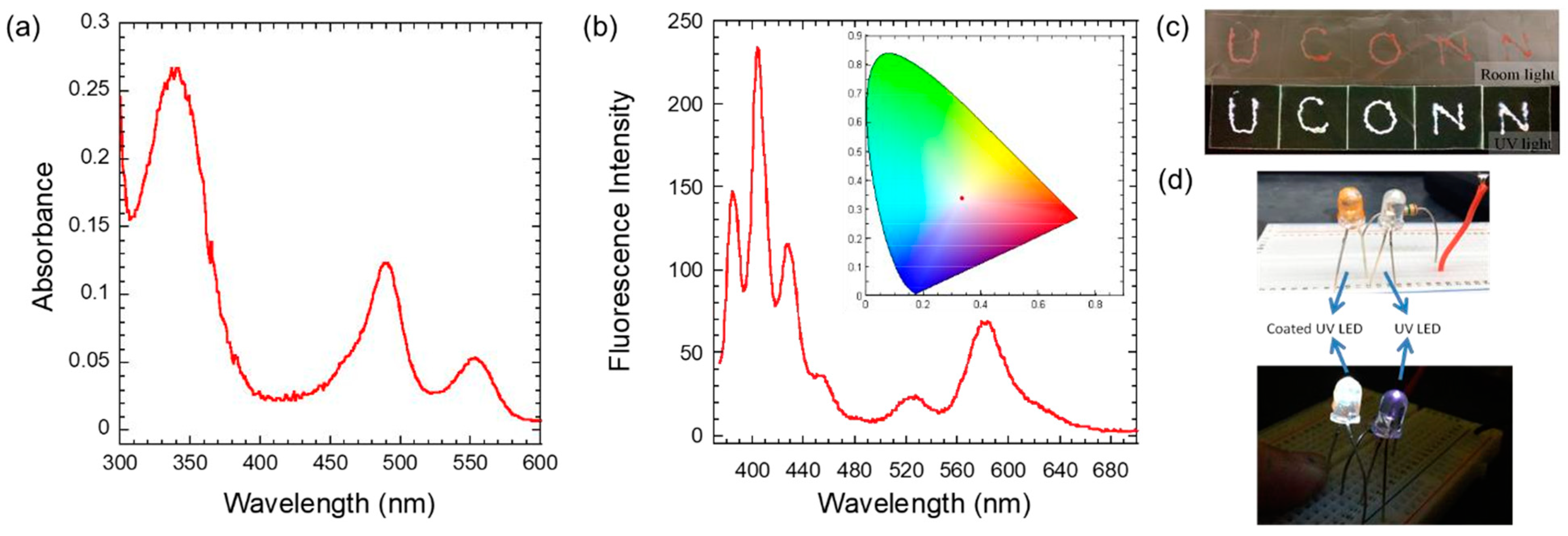 Molecules 28 06028 g009 Molecules 28 06028 g009