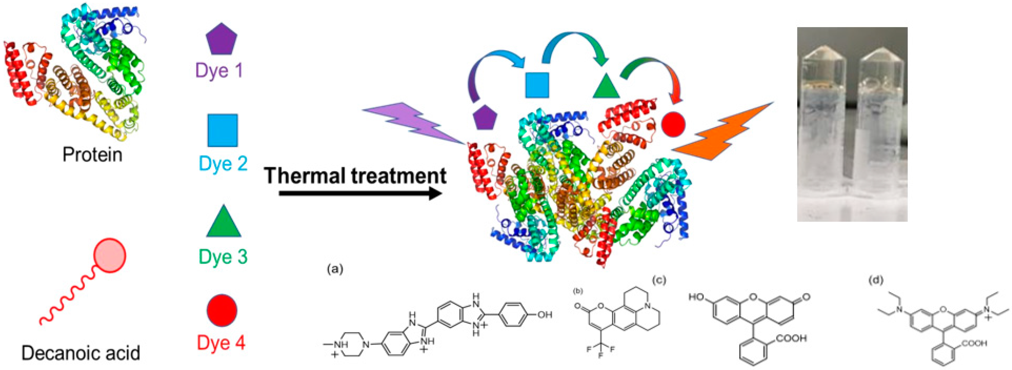 Molecules 28 06028 sch001 Molecules 28 06028 sch001