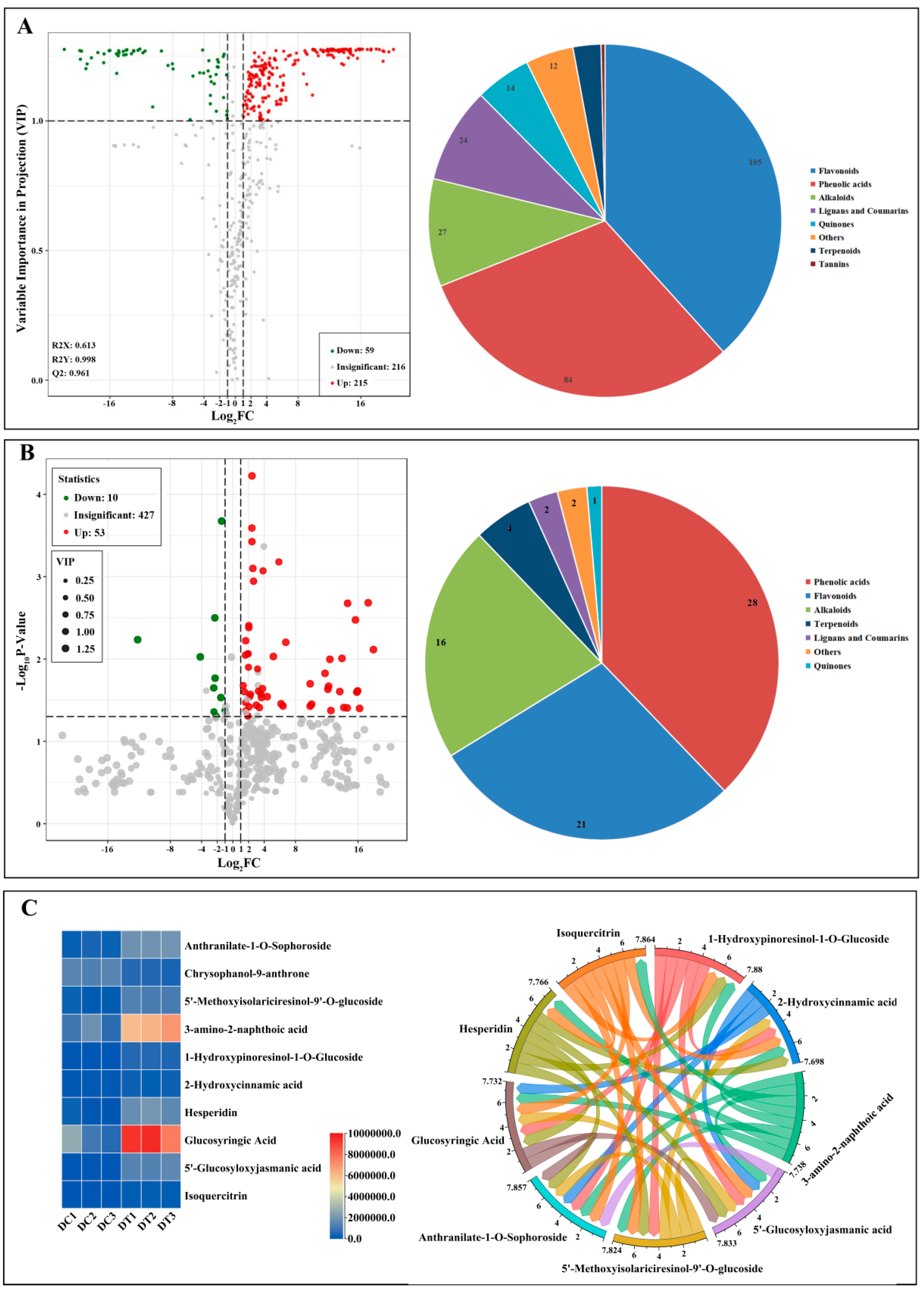 Molecules 28 06039 g003