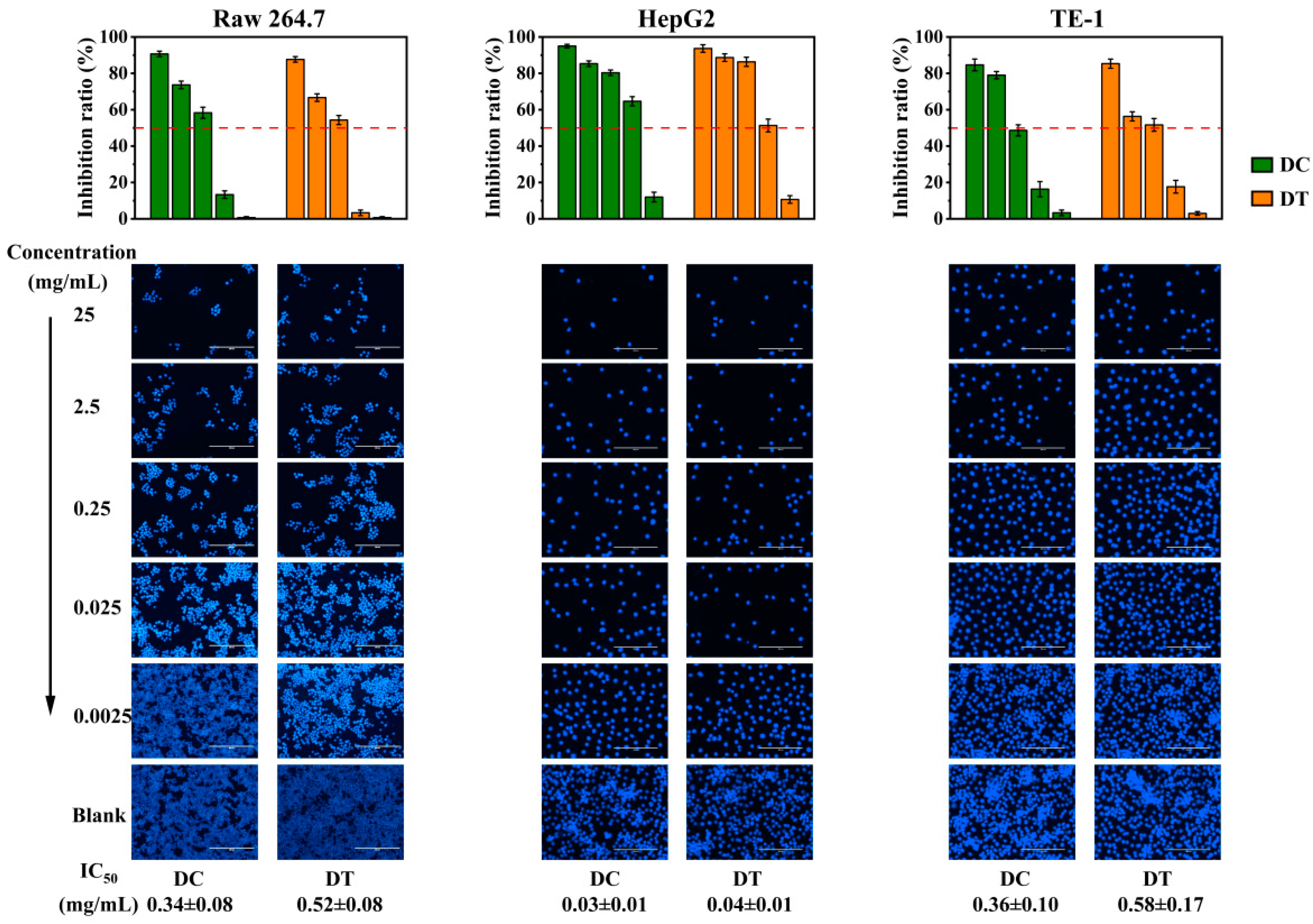 Molecules 28 06039 g006