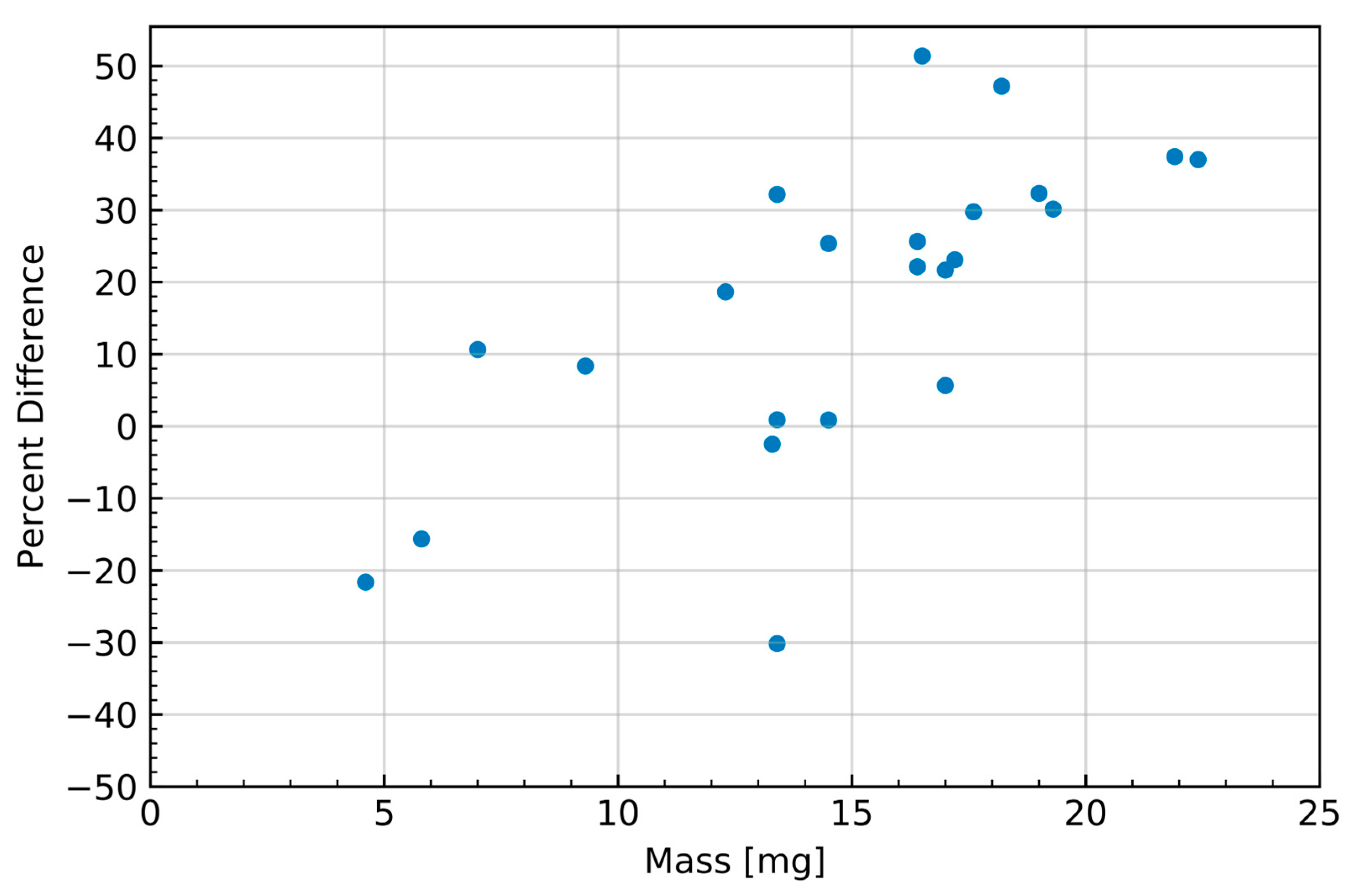 Molecules 28 06041 g005