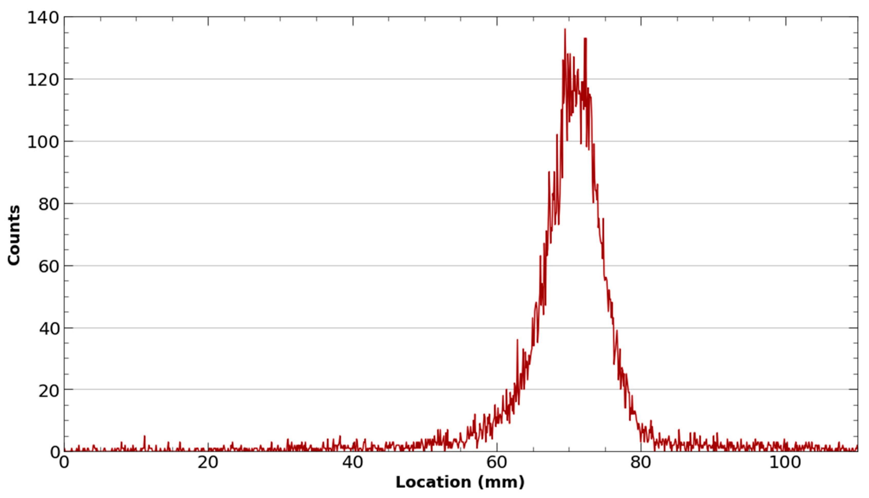 Molecules 28 06041 g010