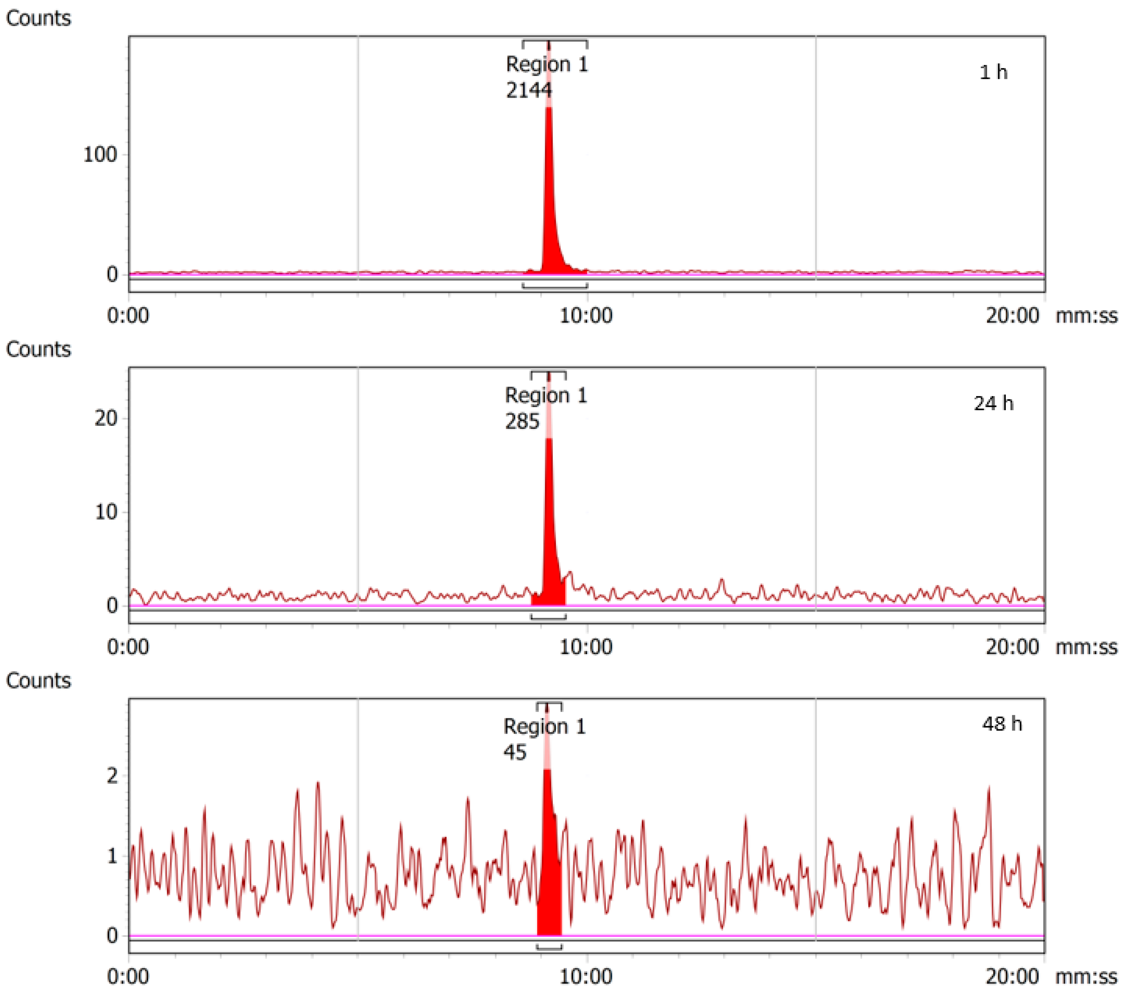 Molecules 28 06041 g012