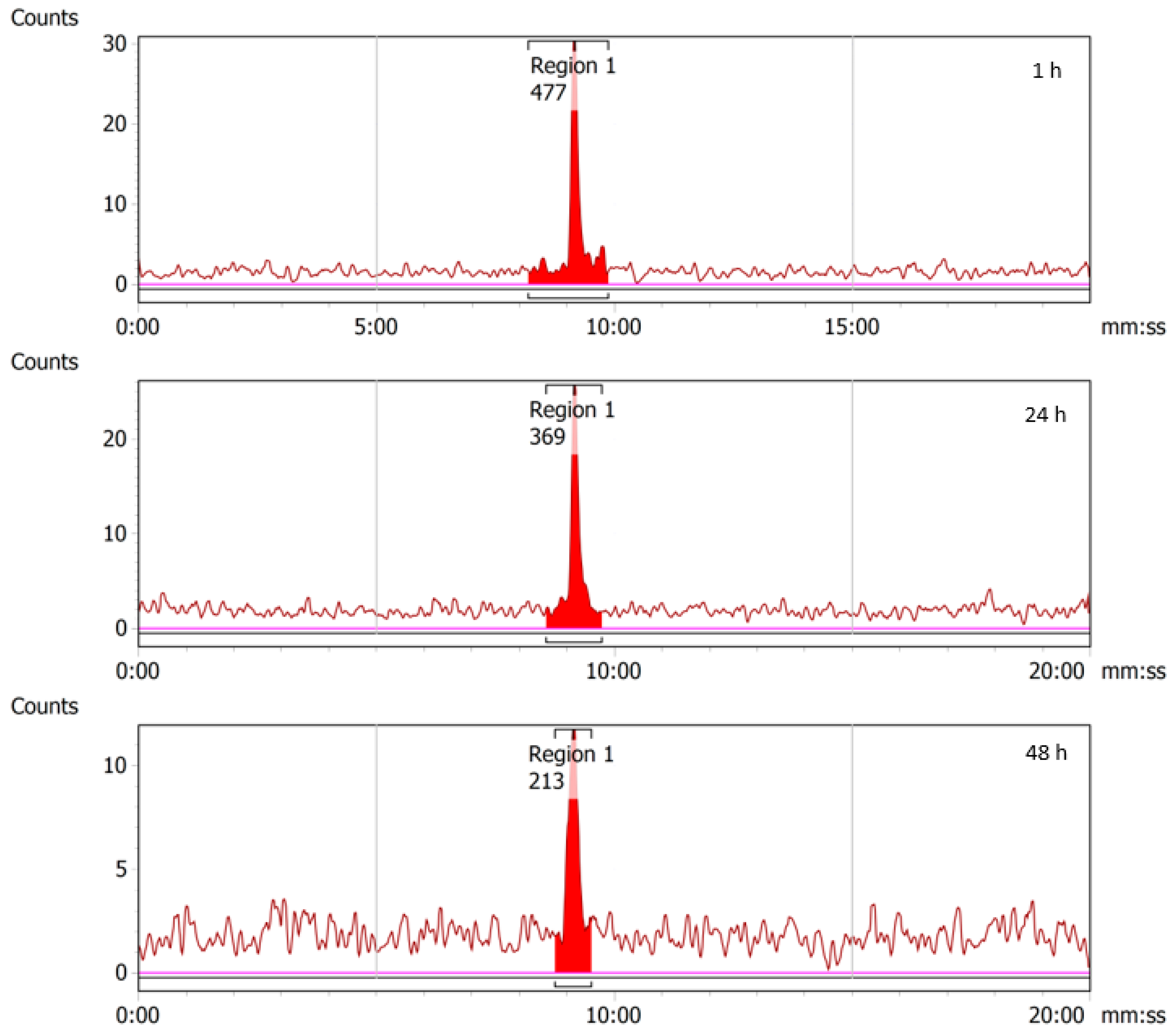 Molecules 28 06041 g013
