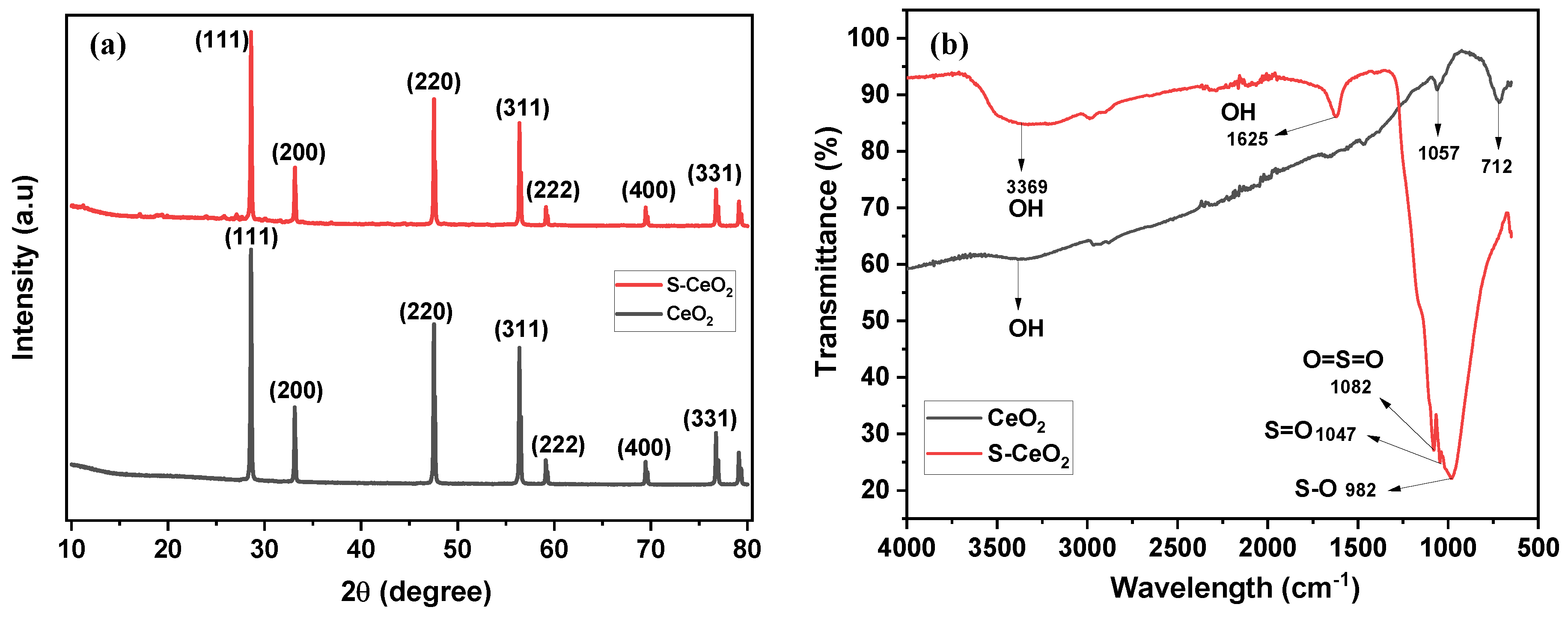 Molecules 28 06045 g002