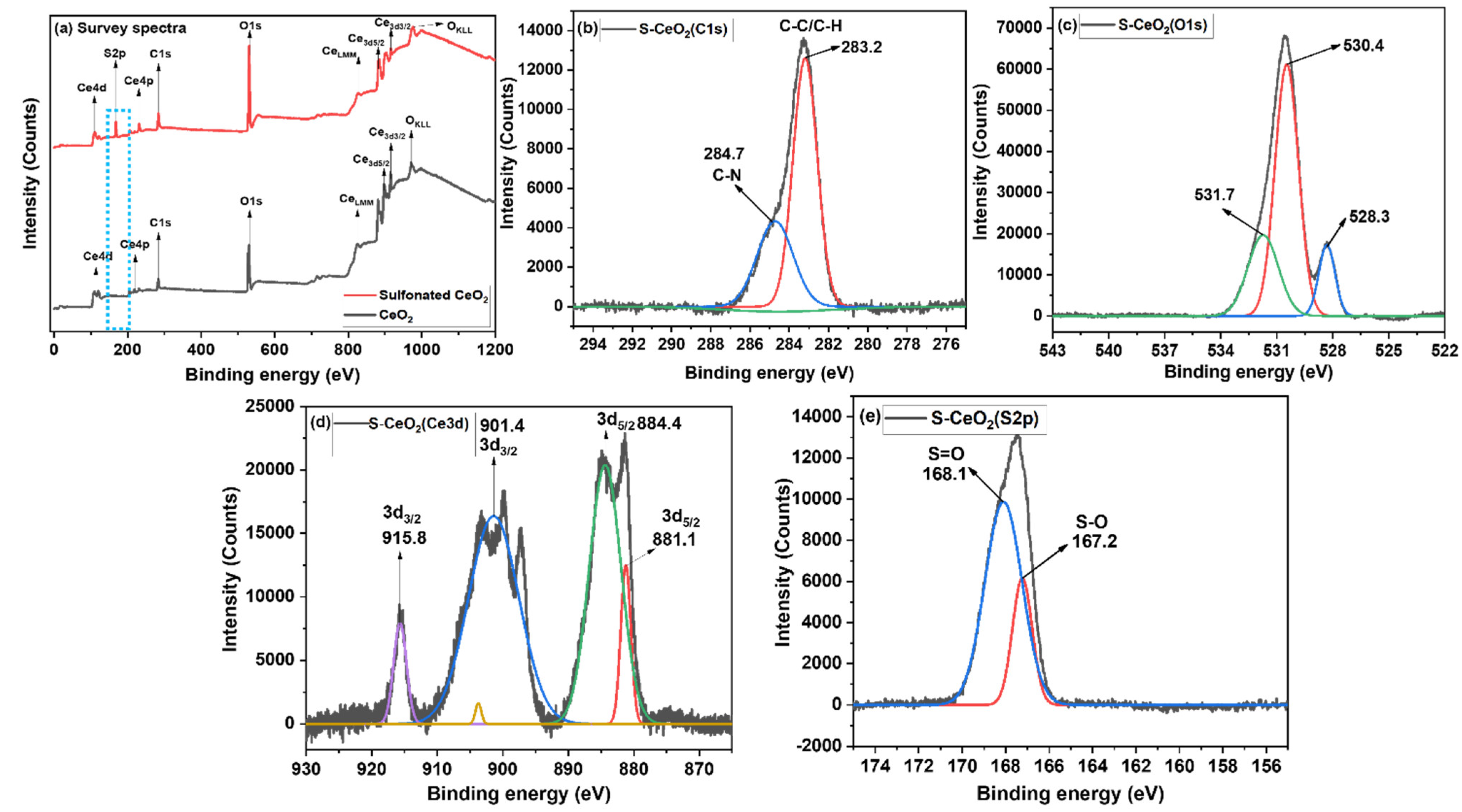 Molecules 28 06045 g003