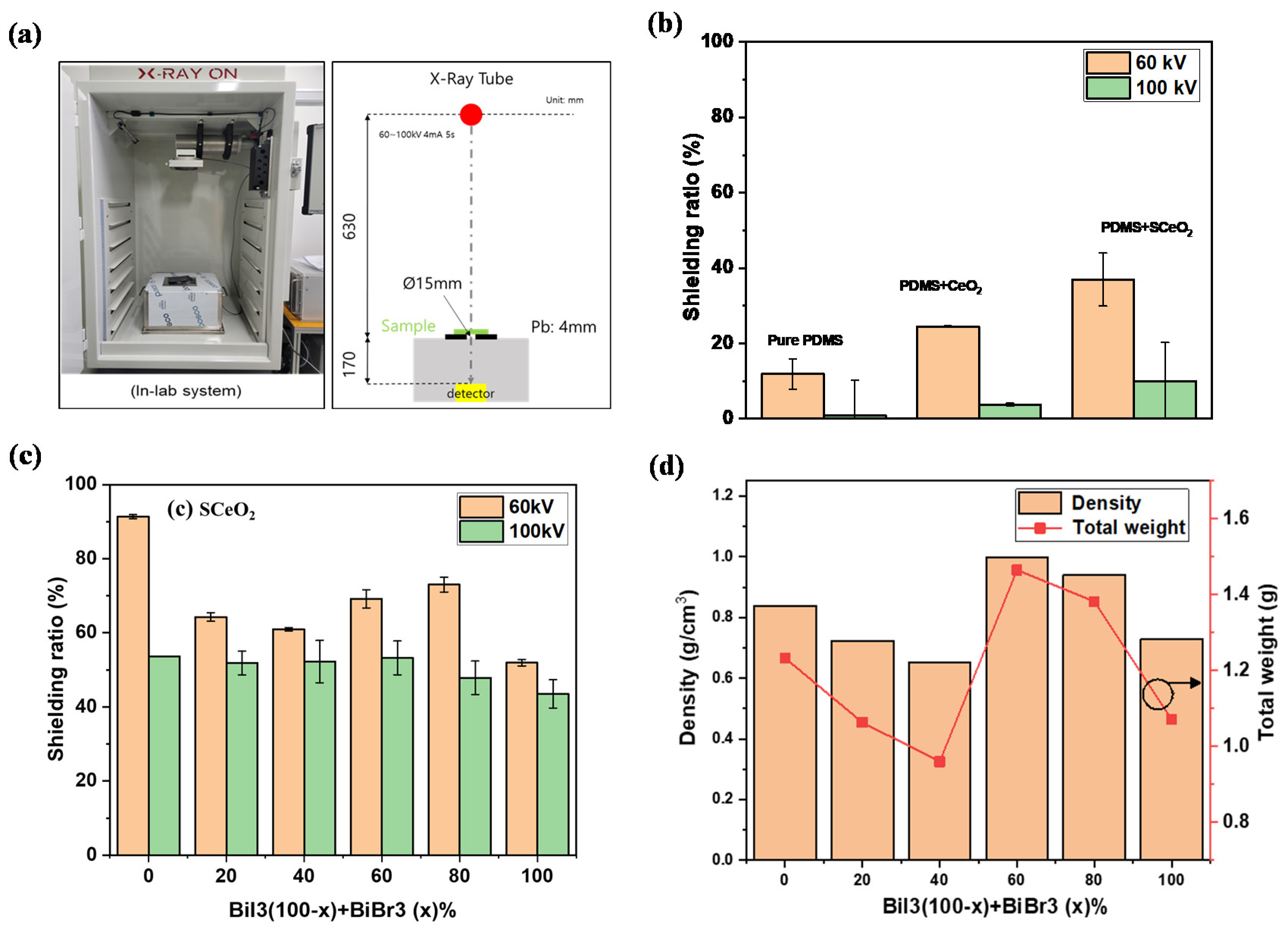 Molecules 28 06045 g006