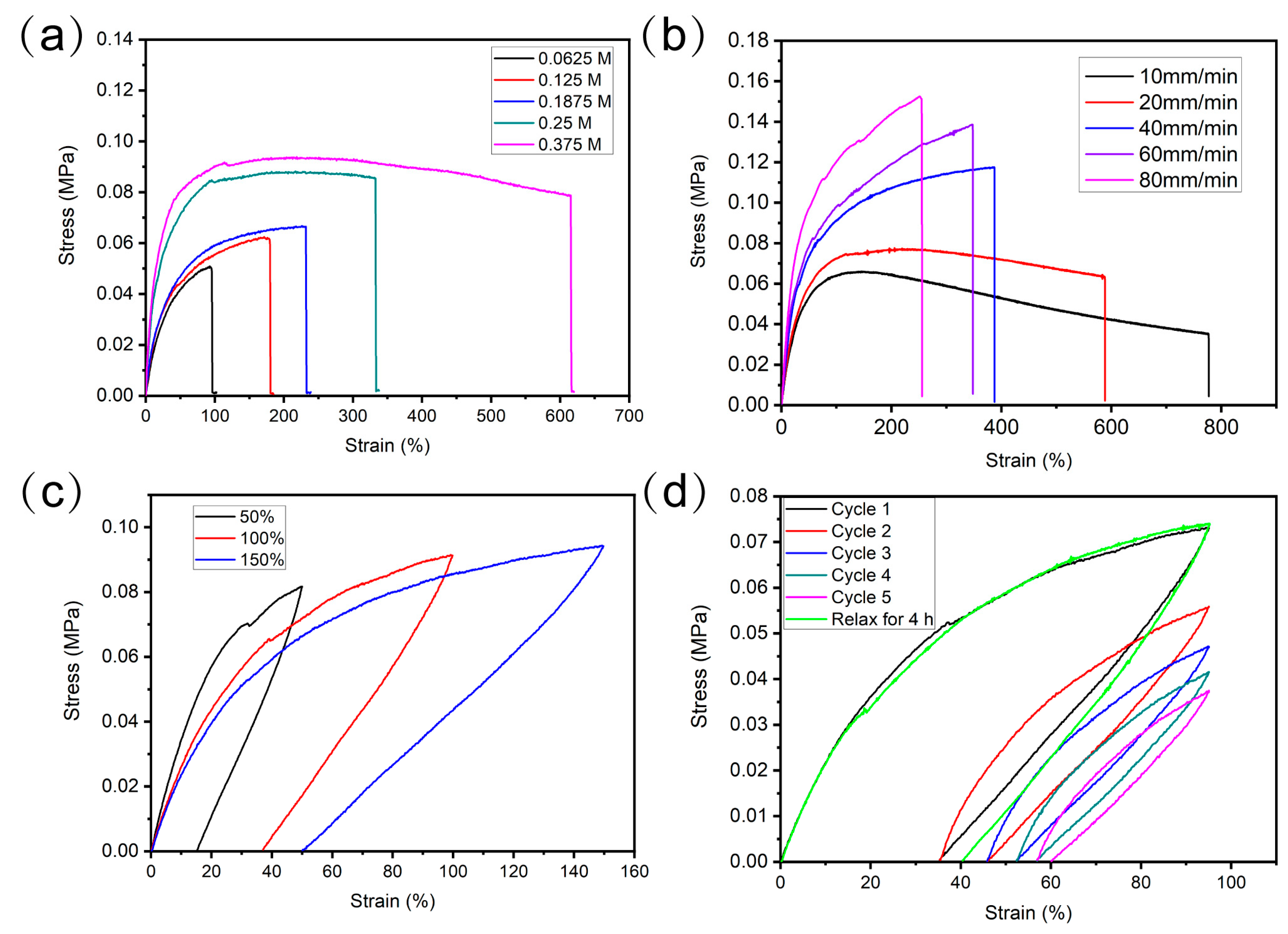 Molecules 28 06049 g002
