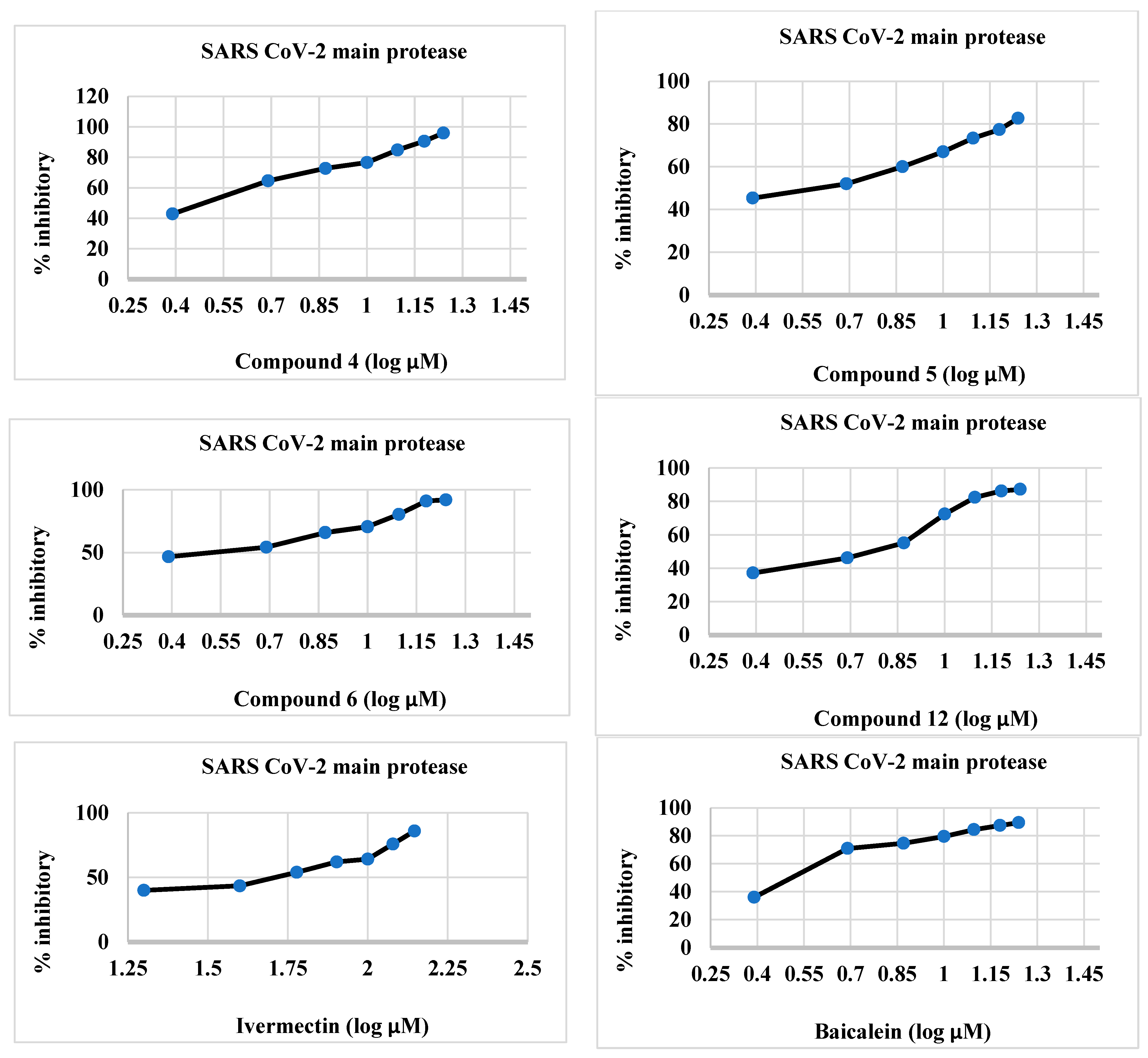 Molecules 28 06052 g002