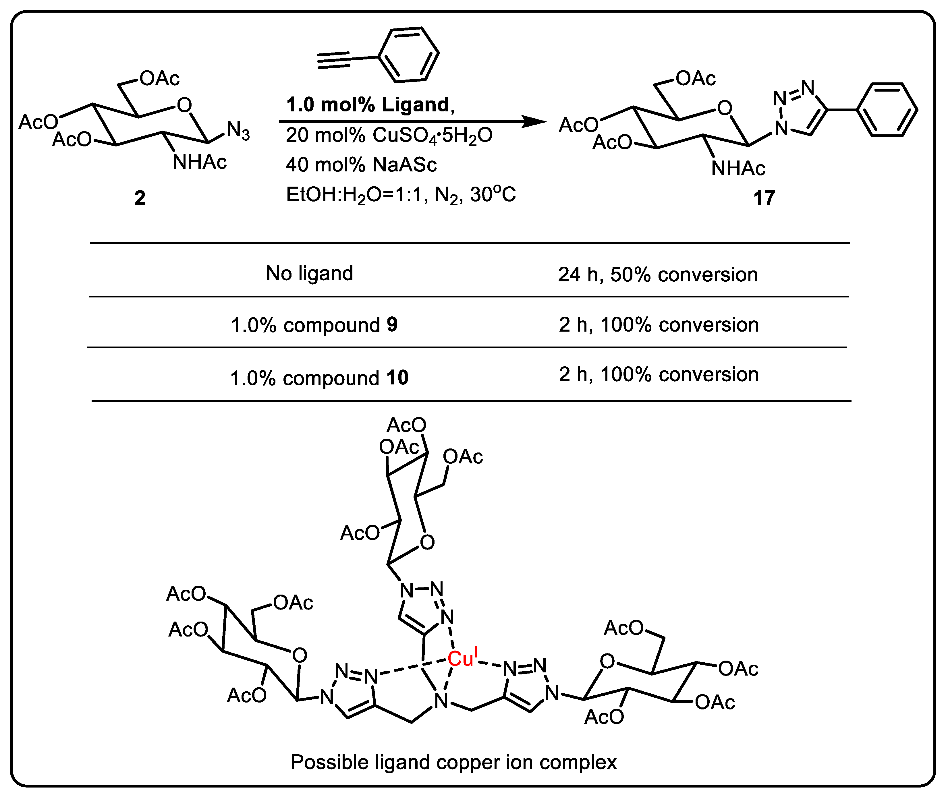 Molecules 28 06056 sch001 Molecules 28 06056 sch001