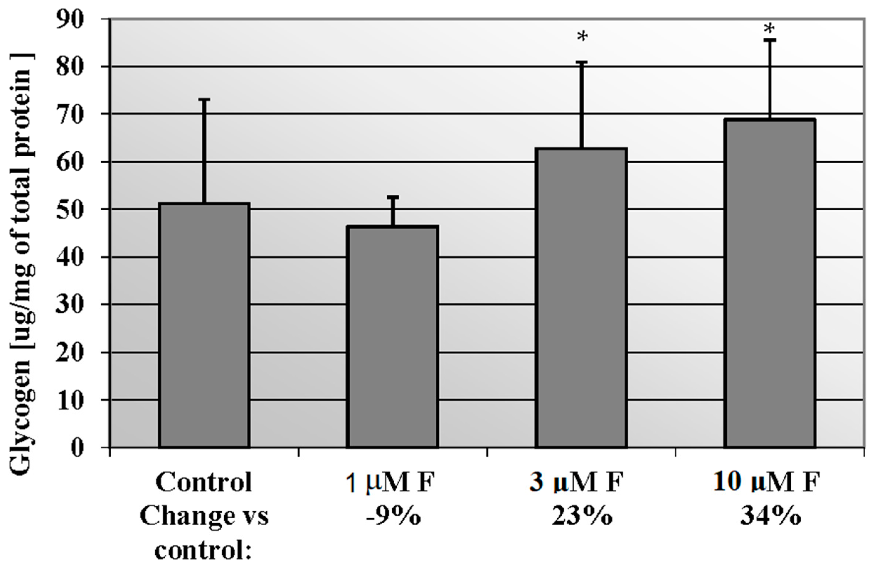 Molecules 28 06065 g002