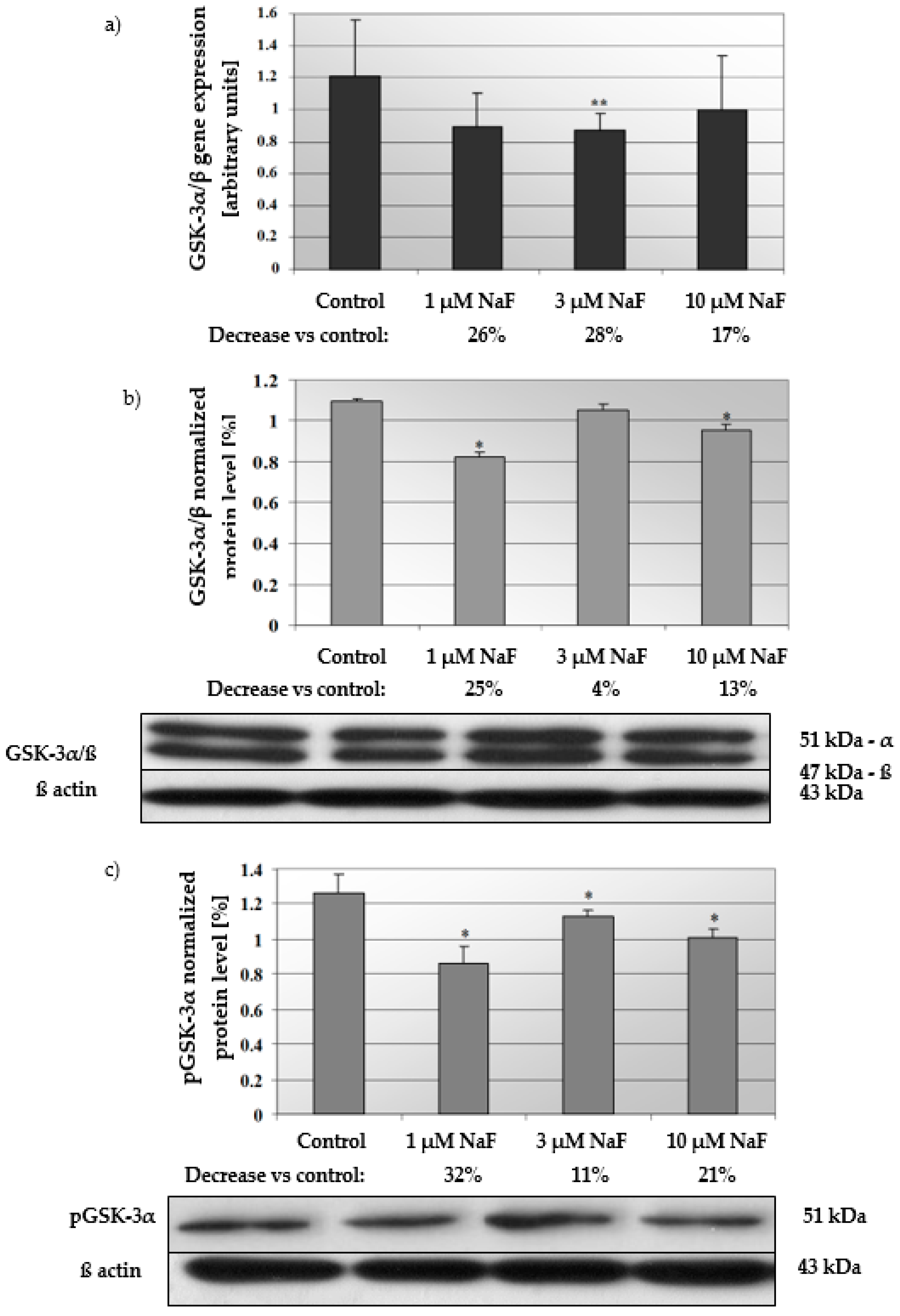 Molecules 28 06065 g004
