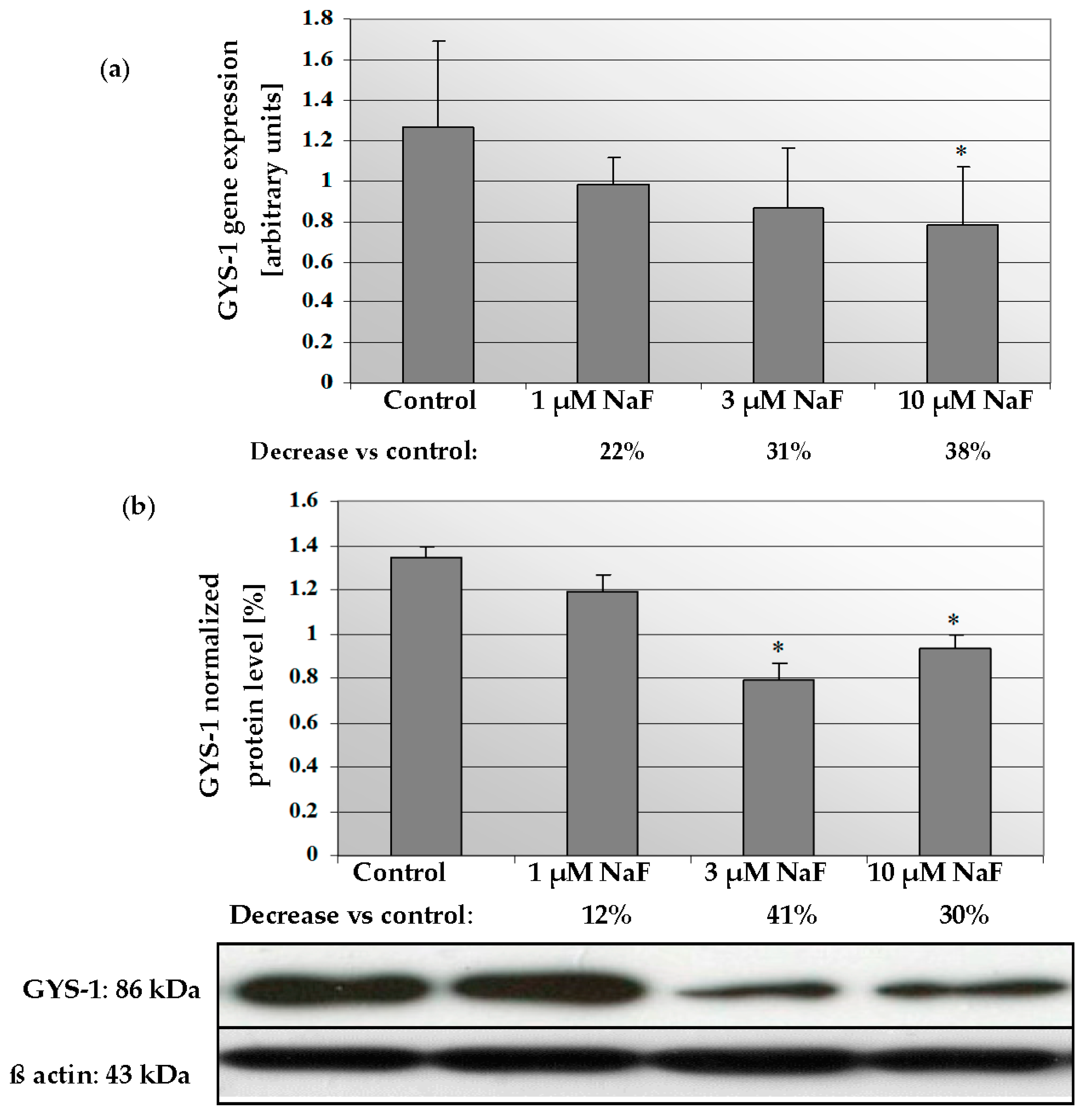 Molecules 28 06065 g006