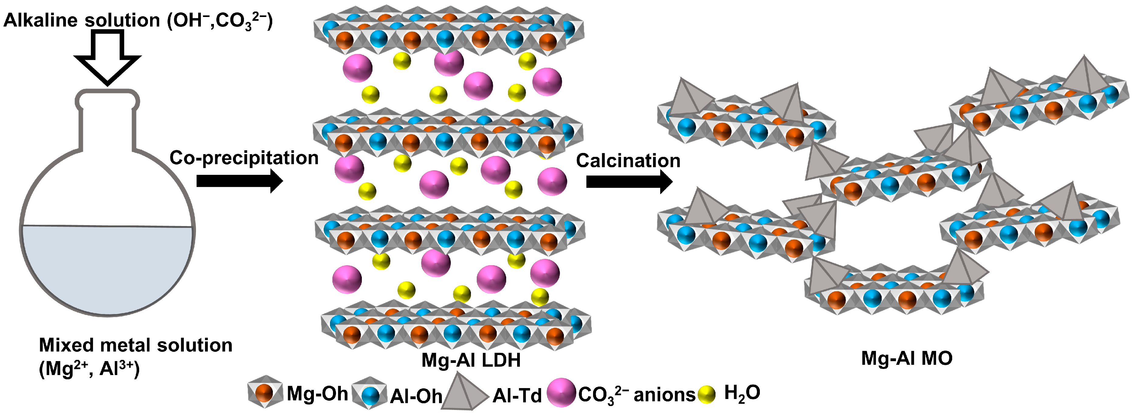 Molecules 28 06072 g001