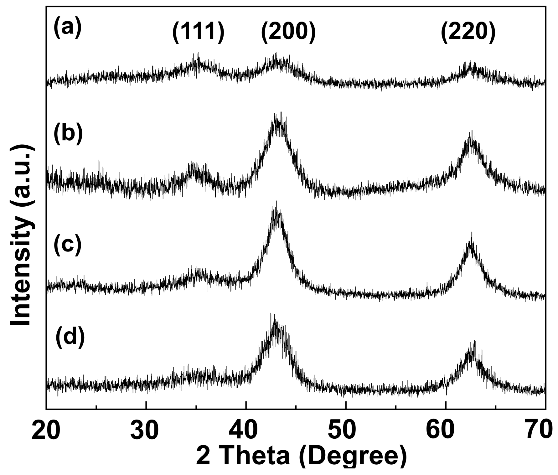 Molecules 28 06072 g002