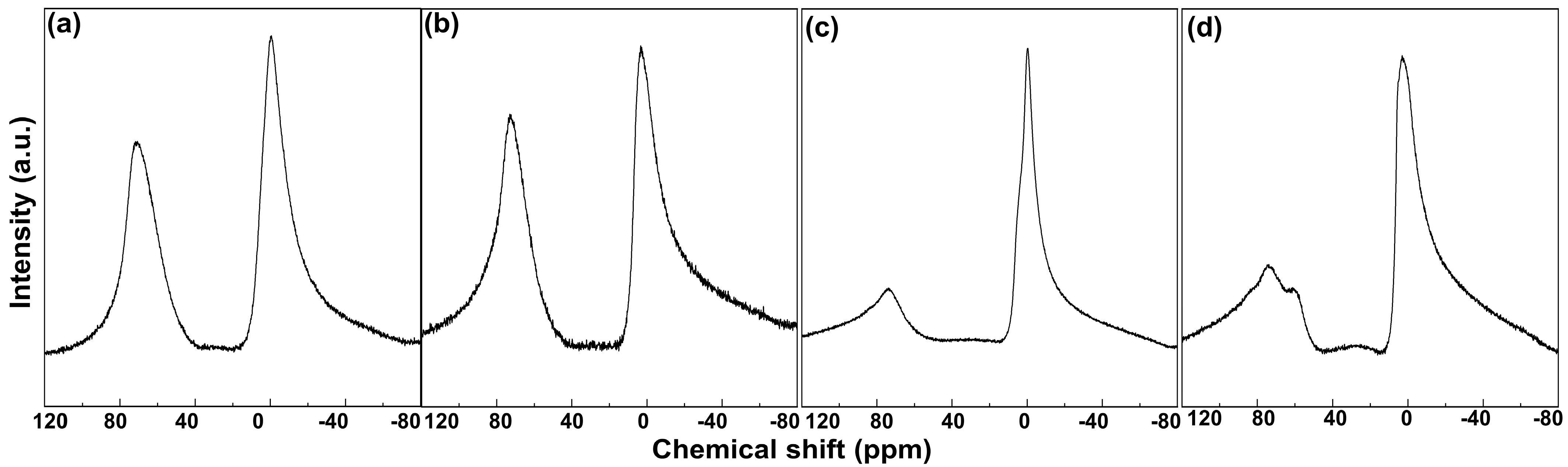 Molecules 28 06072 g003