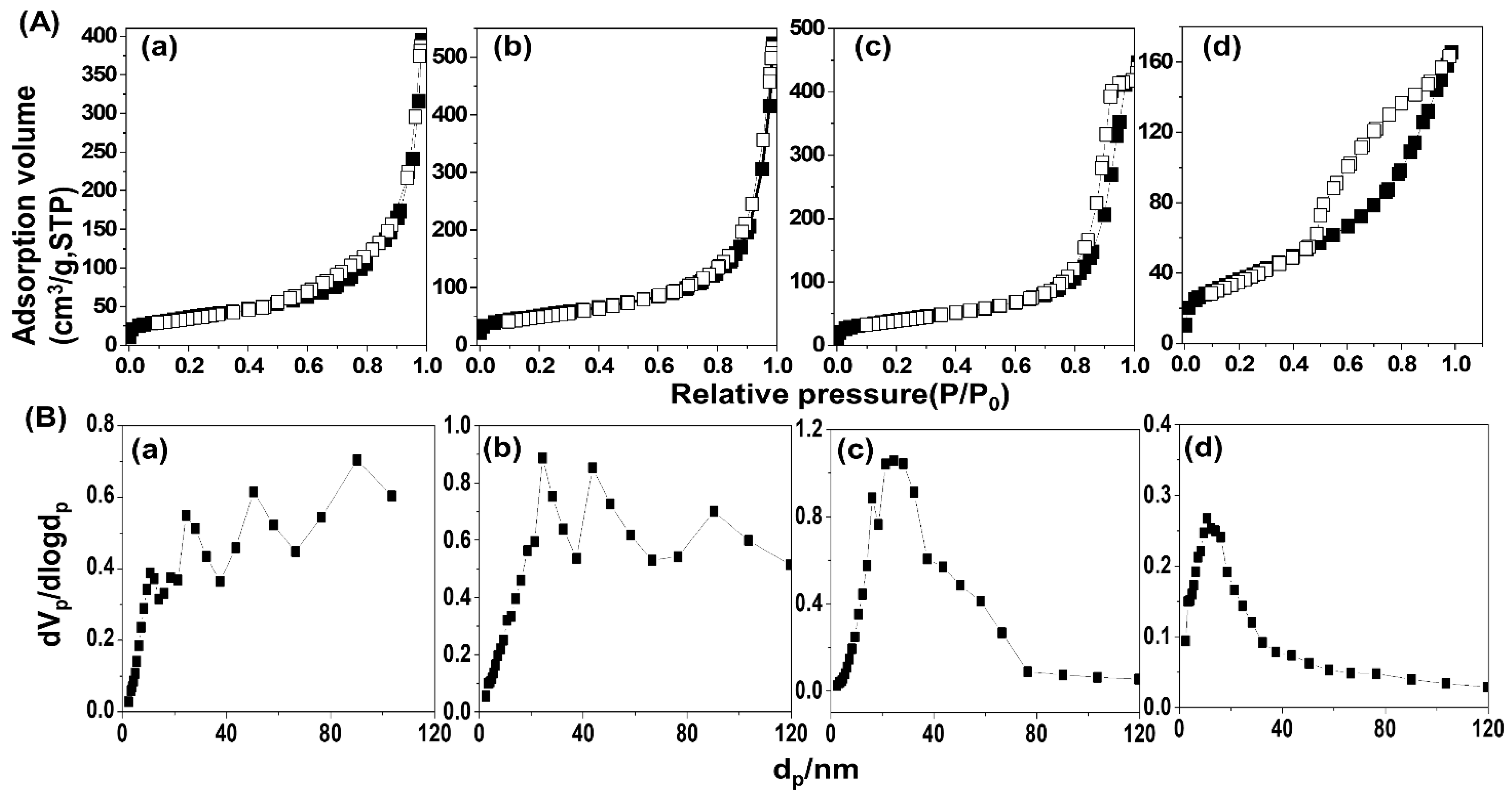 Molecules 28 06072 g005