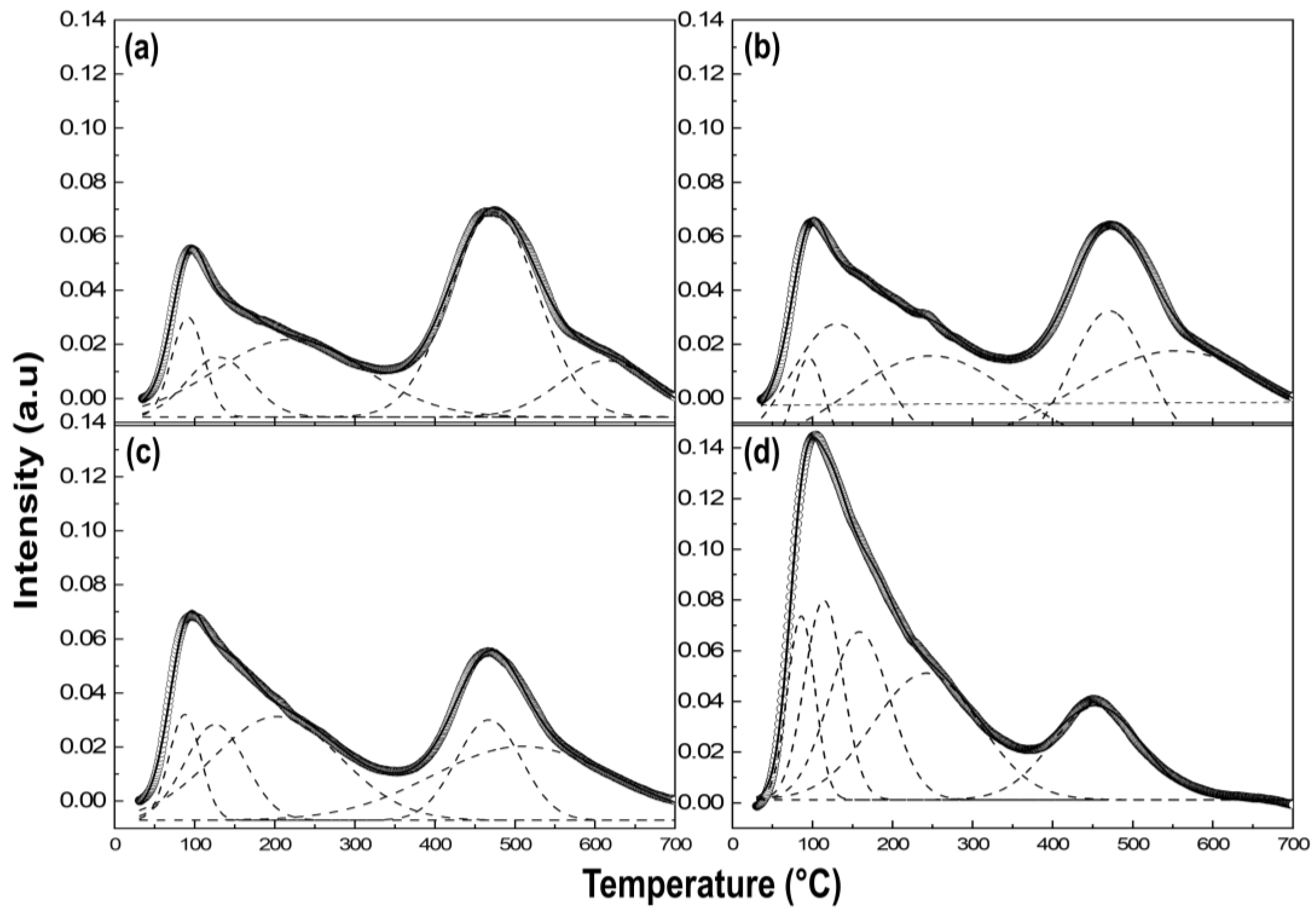 Molecules 28 06072 g007