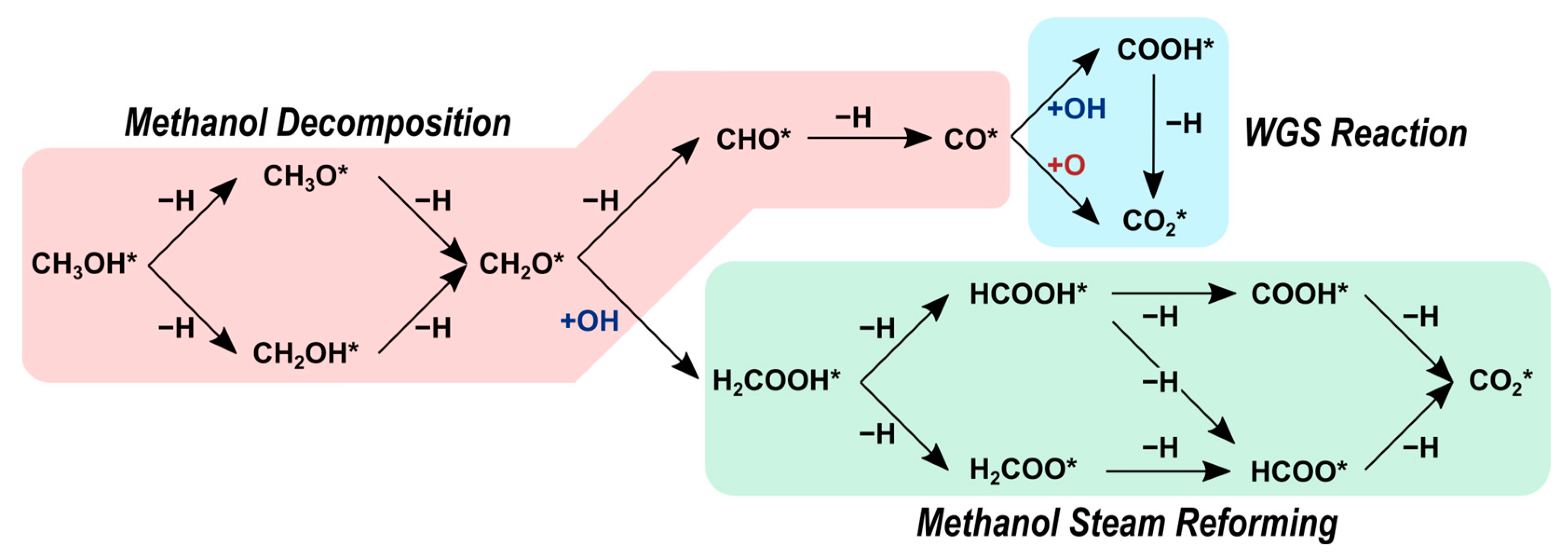 Molecules 28 06079 sch001