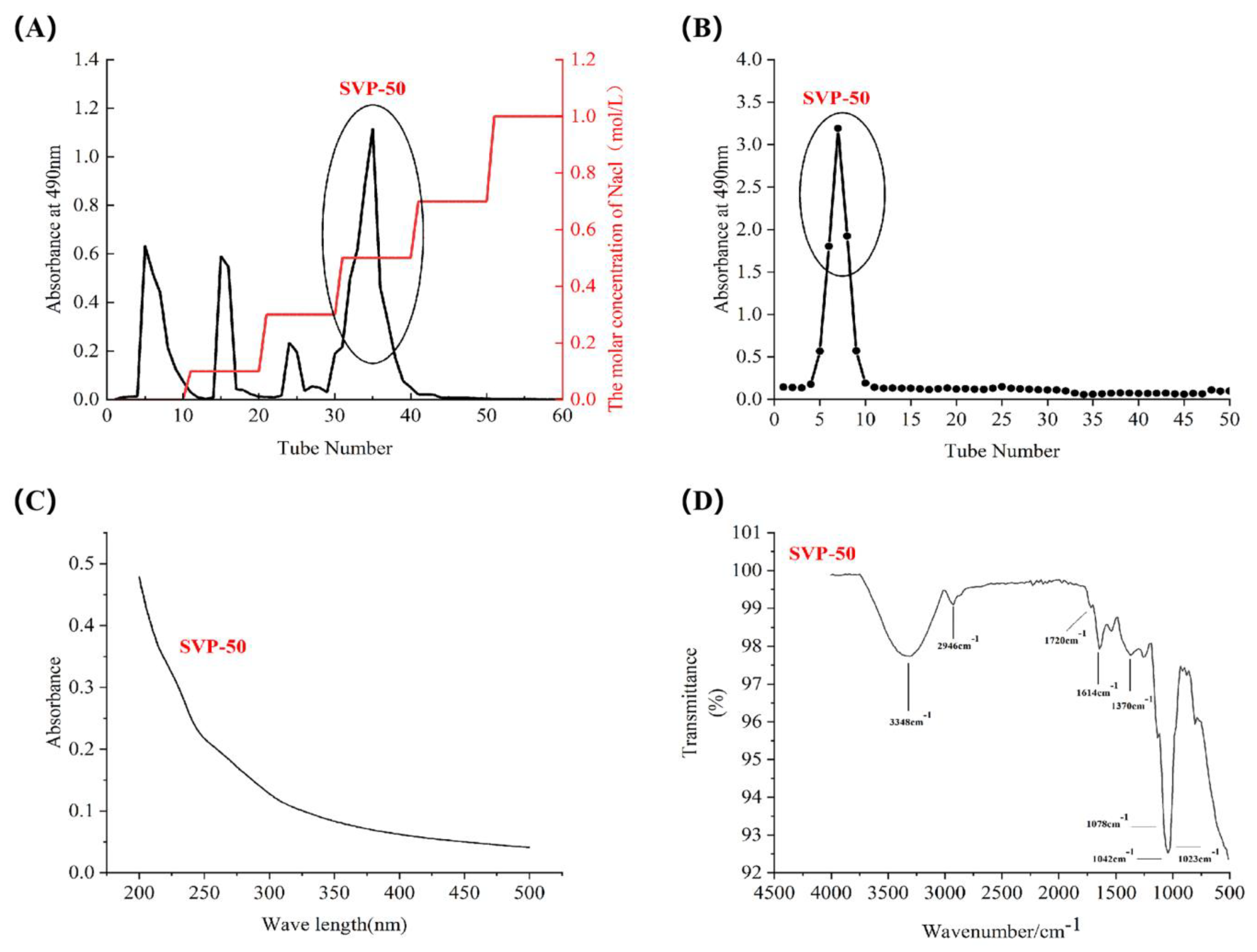 Molecules 28 06081 g006