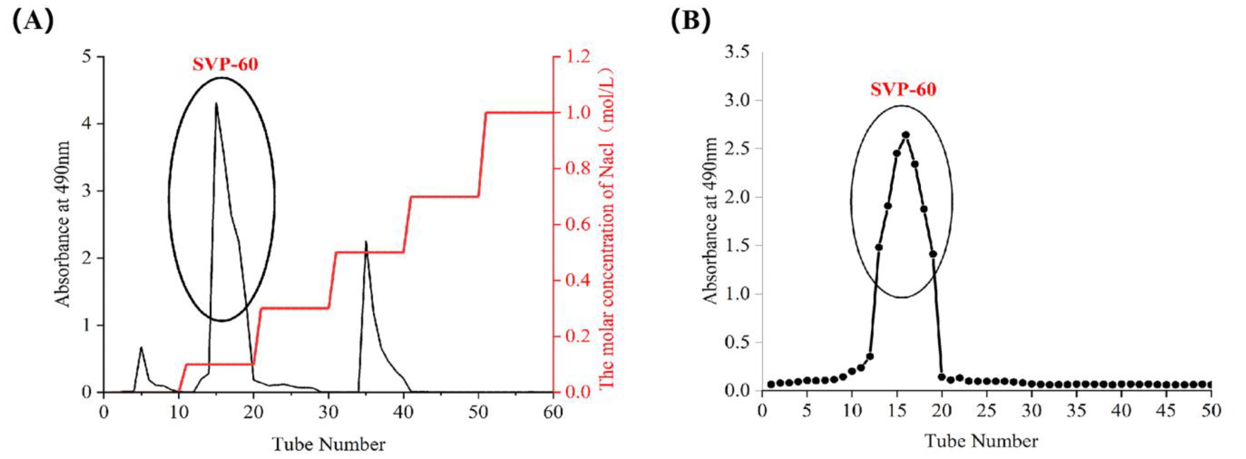 Molecules 28 06081 g007a