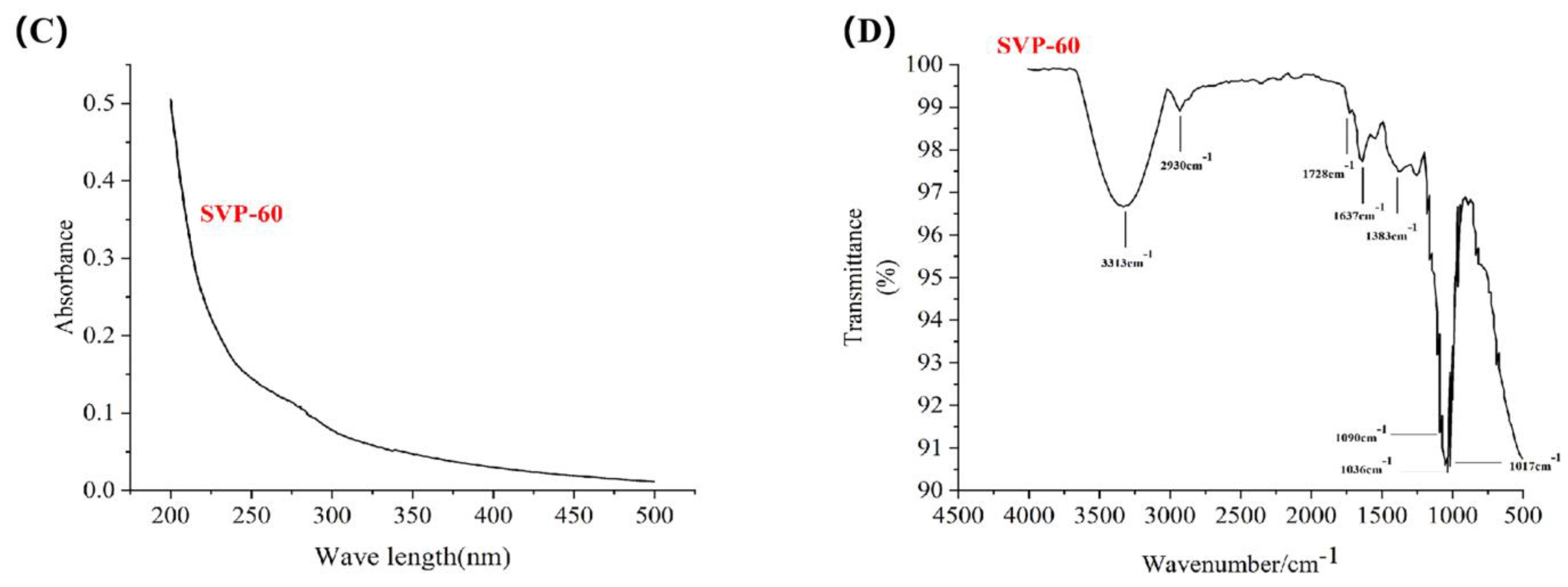Molecules 28 06081 g007b