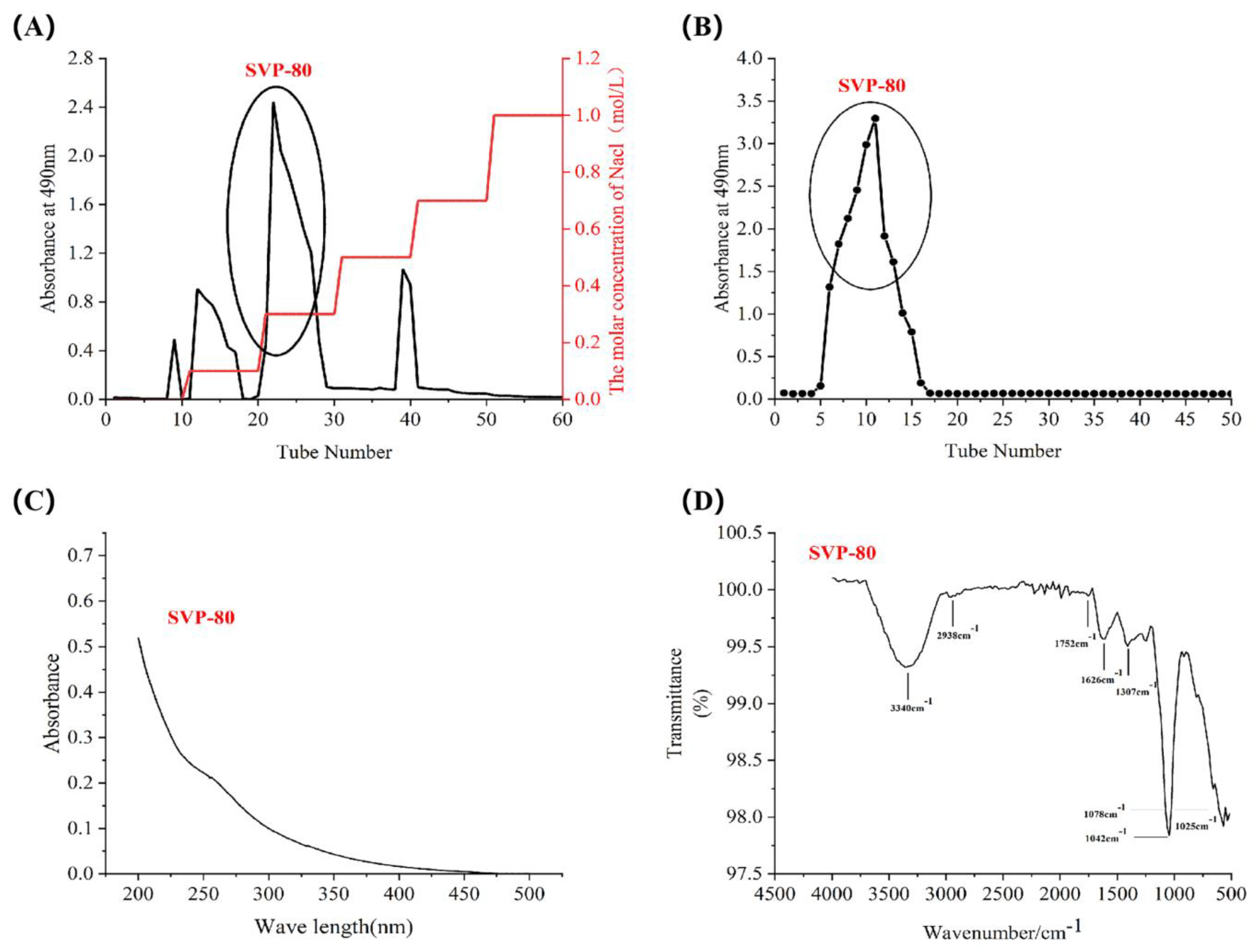 Molecules 28 06081 g009