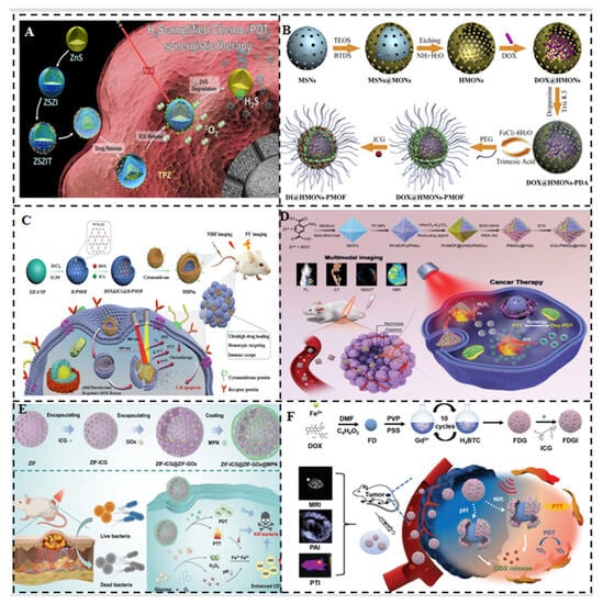 Molecules 28 06085 g003