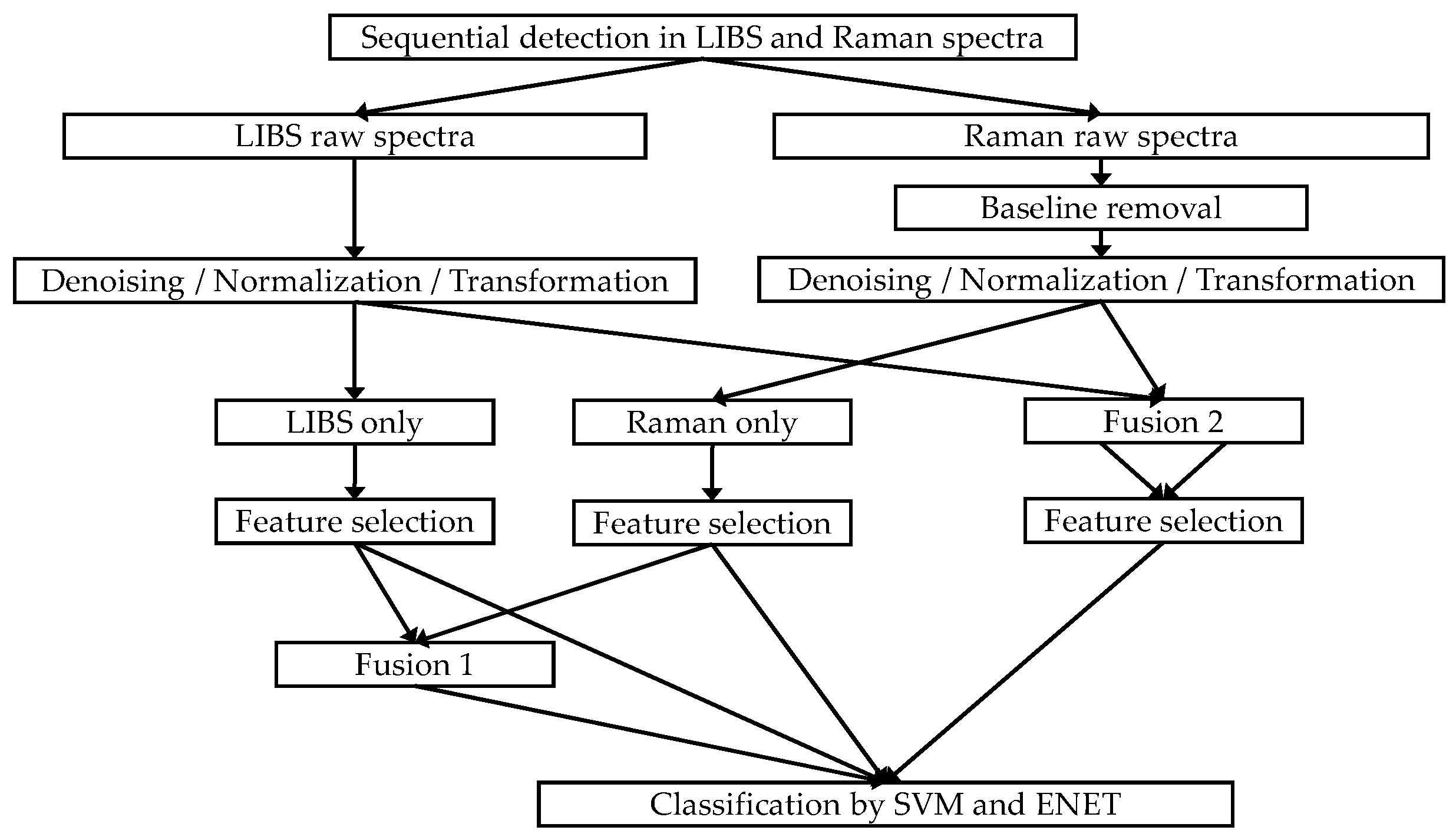 Molecules 28 06087 g006