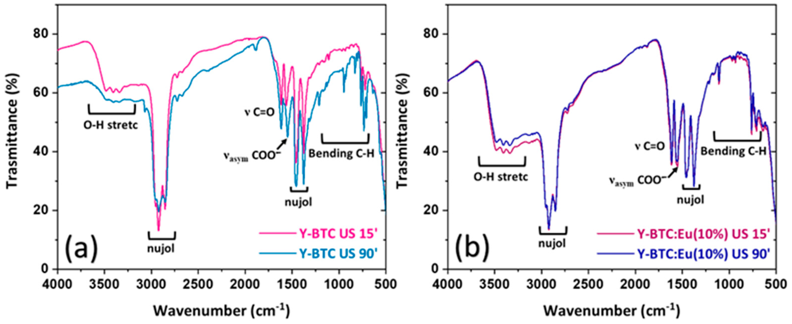 Molecules 28 06088 g003