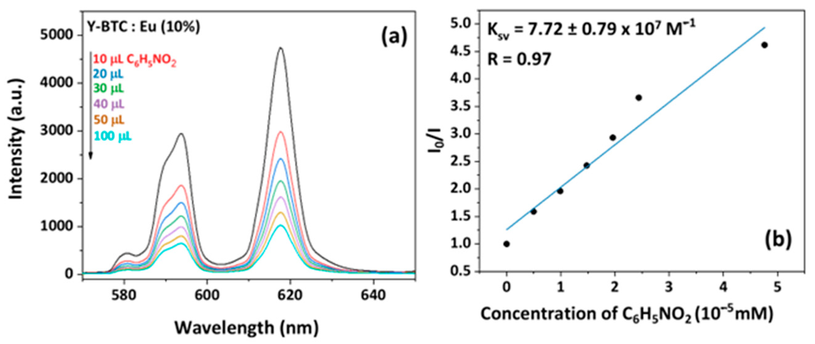 Molecules 28 06088 g006