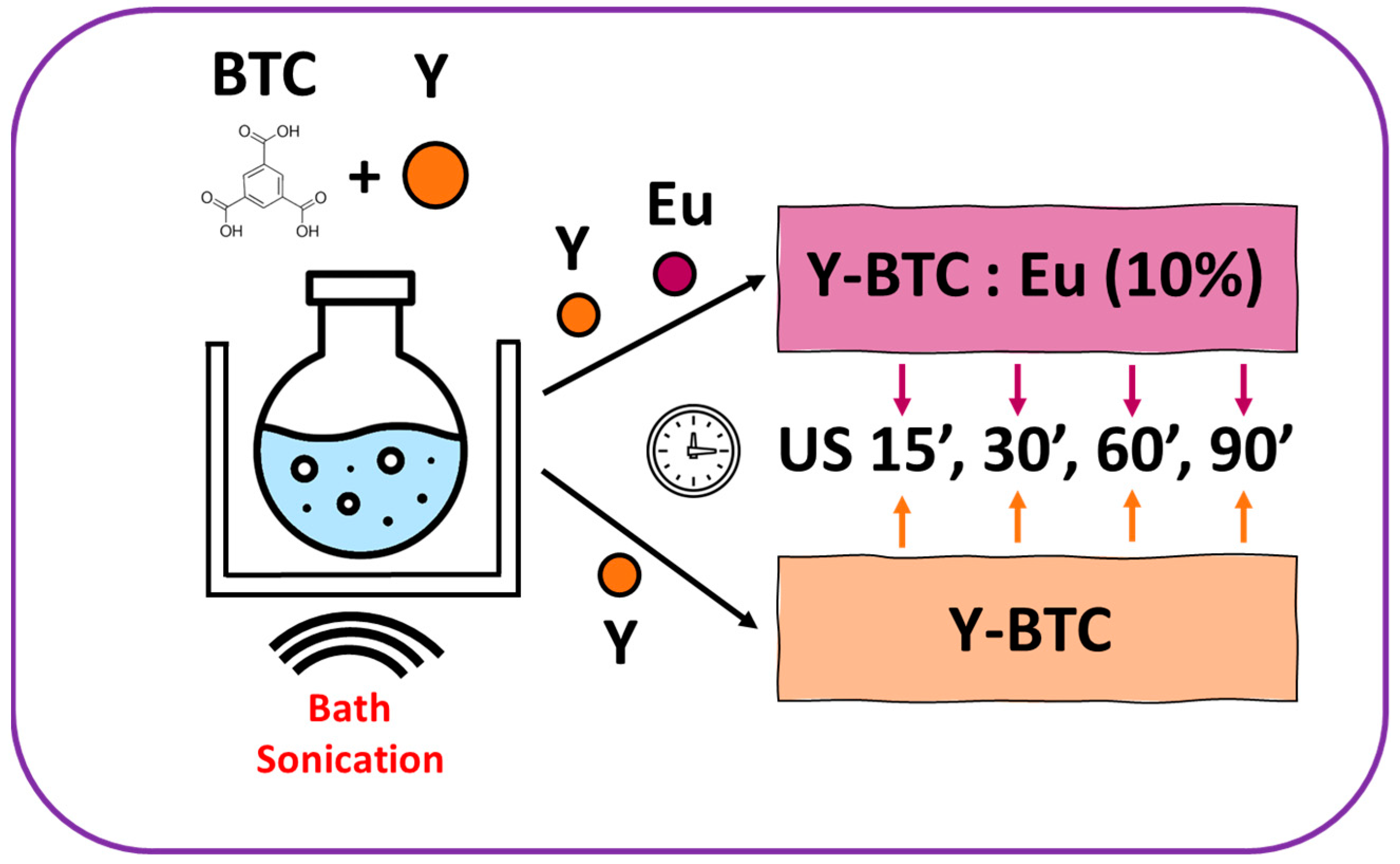Molecules 28 06088 sch001