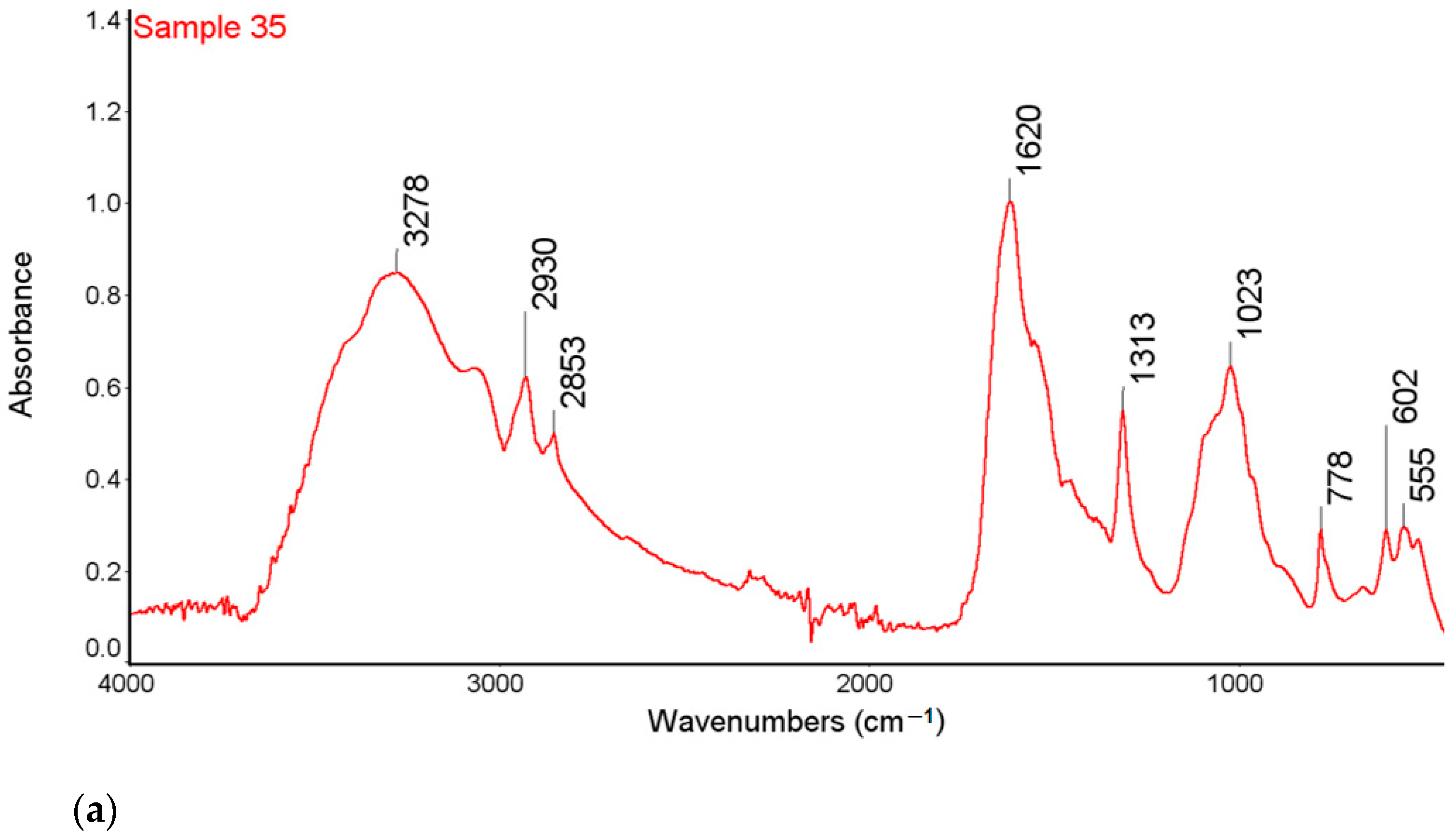 Molecules 28 06089 g001a
