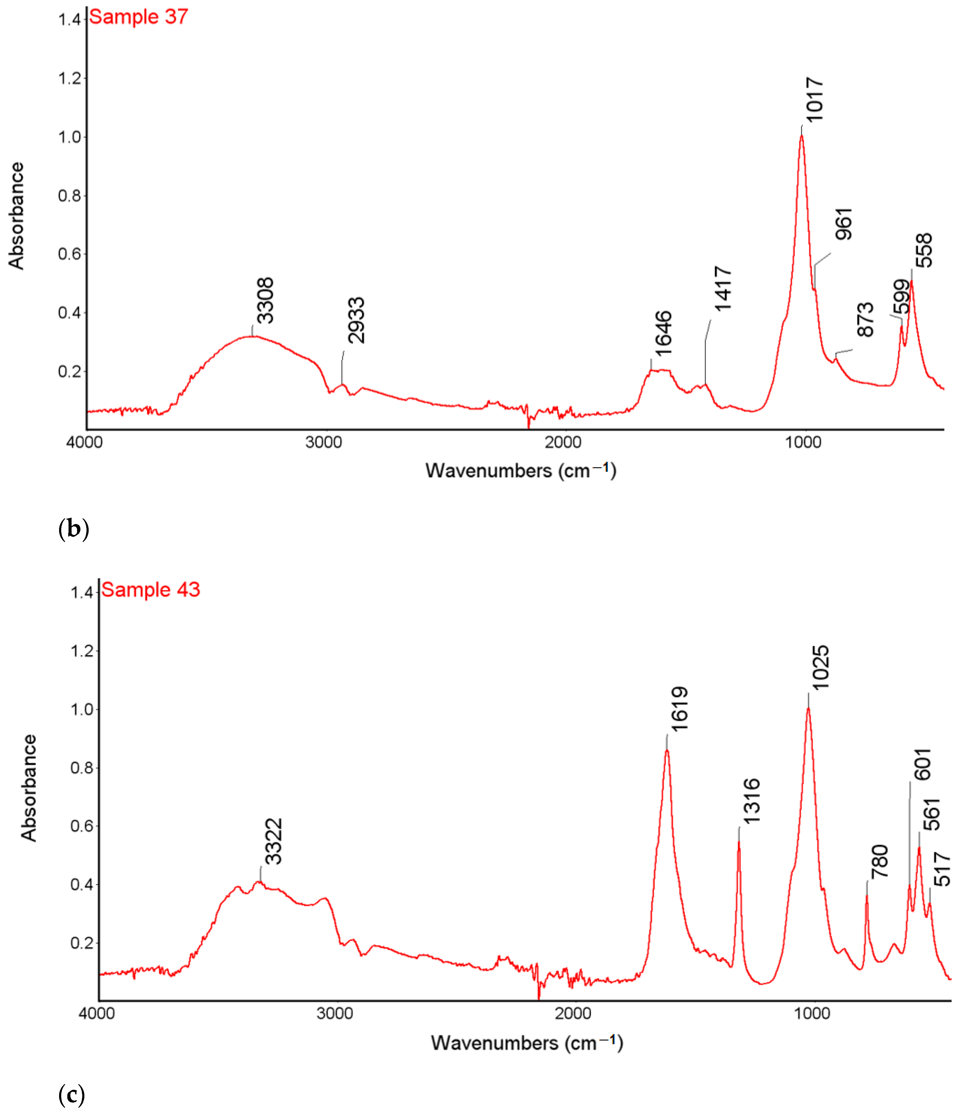 Molecules 28 06089 g001b