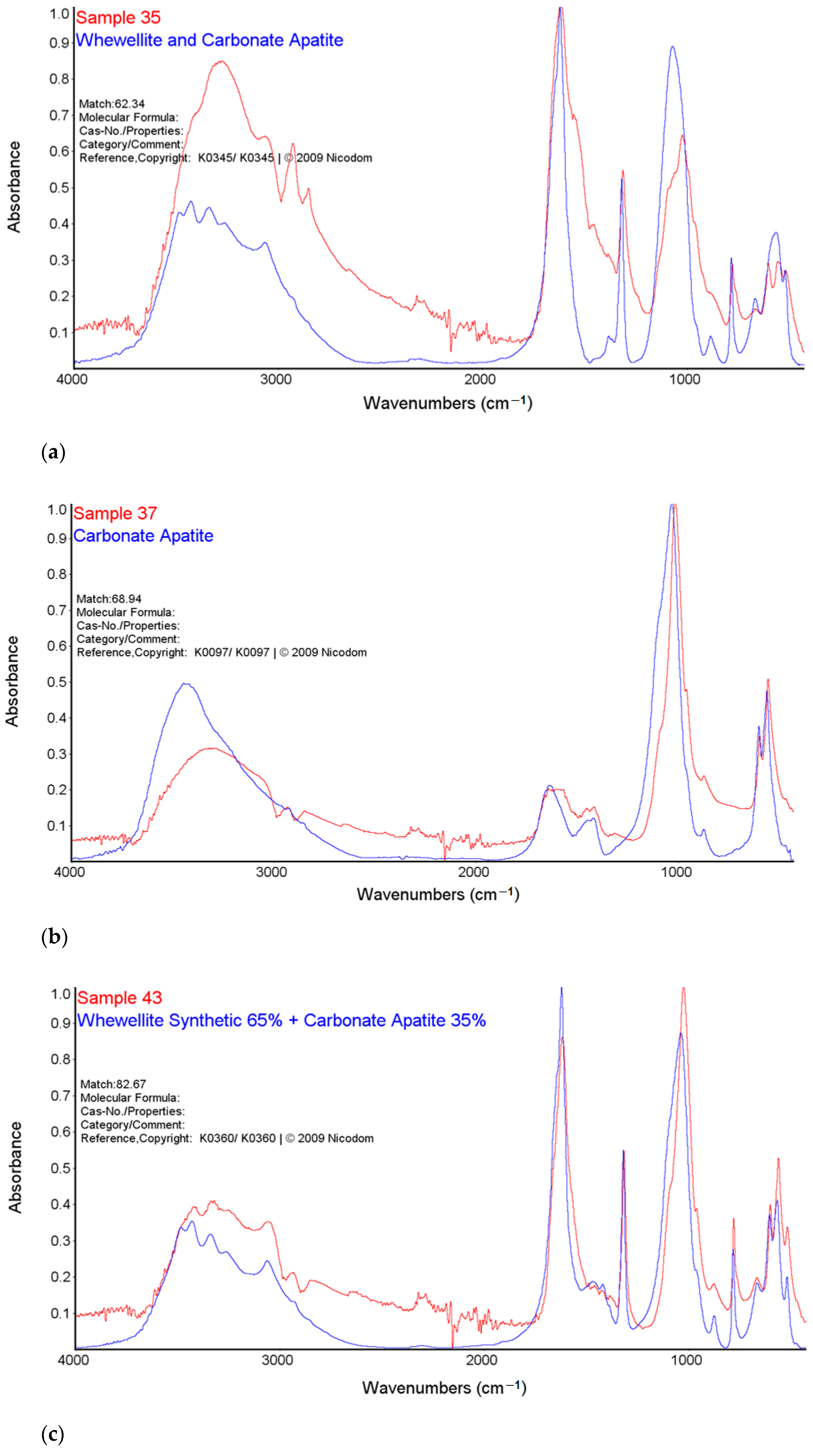 Molecules 28 06089 g002