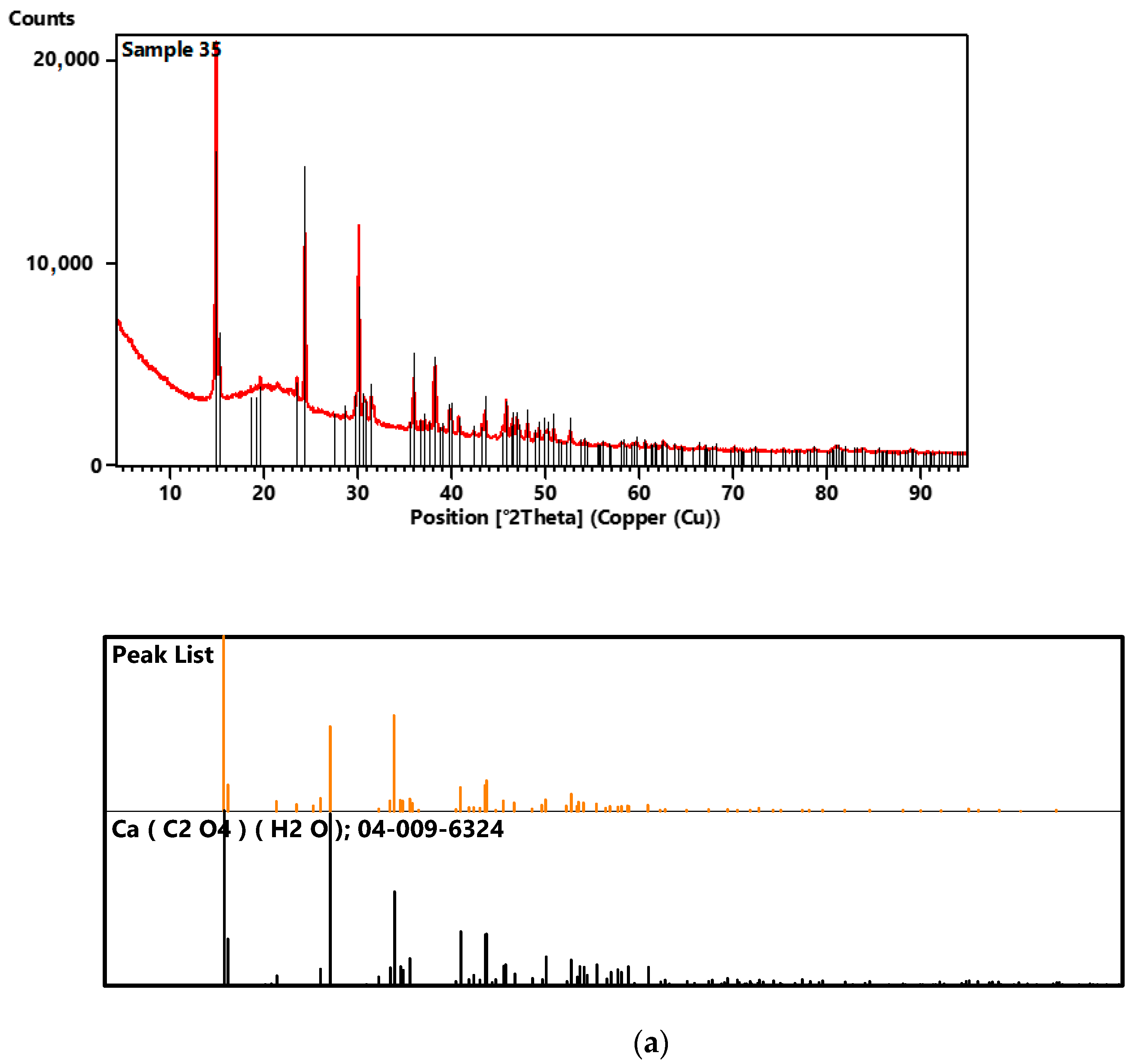 Molecules 28 06089 g005a