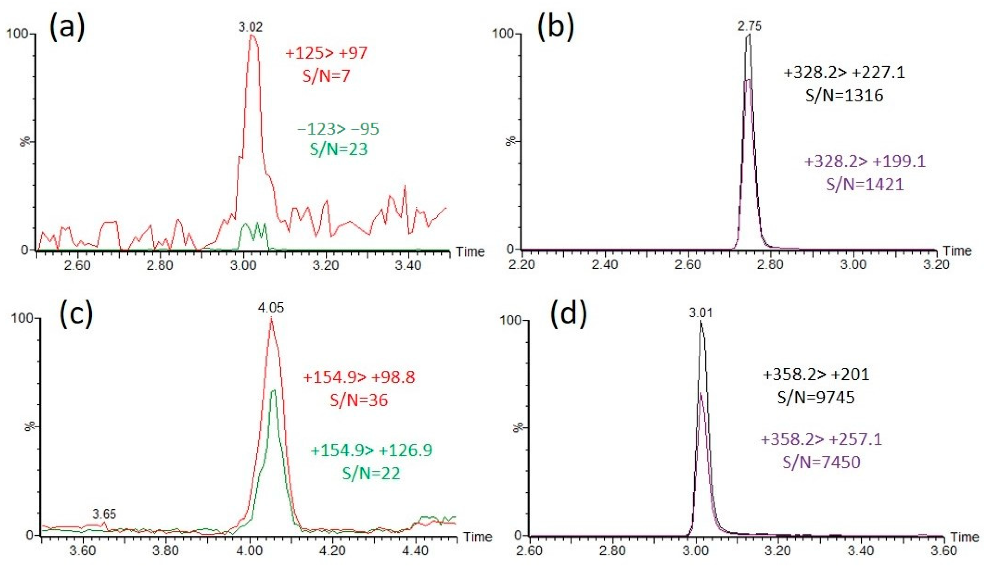 Molecules 28 06090 g004